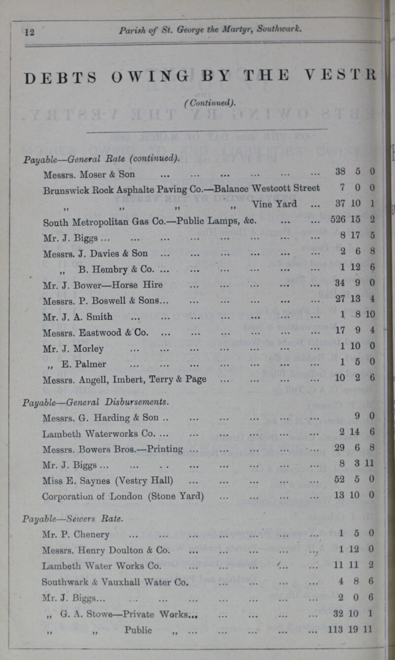 12 Parish of St. George the Martyr, Southwark DEBTS OWING BY THE VESTRY ( Continued). Payable—General Rate (continued). Messrs. Moser & Son 38 5 0 Brunswick Rock Asphalte Paving Co.—Balance Westcott Street 7 0 0 „ „ „ „ Vine Yard 37 10 1 South Metropolitan Gas Co.—Public Lamps, &c. 526 15 2 Mr. J. Biggs 8 17 5 Messrs. J. Davies & Son 2 6 8 ,, B. Hembry & Co. • 1 12 6 Mr. J. Bower—Horse Hire 34 9 0 Messrs. P. Boswell & Sons 27 13 4 Mr. J. A. Smith 1 8 10 Messrs. Eastwood & Co. 17 9 4 Mr. J. Morley 1 10 0 ,, E. Palmer 1 5 0 Messrs. Angell, Imbert, Terry & Page 10 2 6 Payable—General Disbursements. Messrs. G. Harding & Son 9 0 Lambeth Waterworks Co. 2 14 6 Messrs. Bowers Bros.—Printing 29 6 8 Mr. J. Biggs 8 3 11 Miss E. Saynes (Vestry Hall) 52 5 0 Corporation of London (Stone Yard) 13 10 0 Payable—Sewers Bate. Mr. P. Chenery 1 5 0 Messrs. Henry Doulton & Co. 1 12 0 Lambeth Water Works Co. 11 11 2 Southwark & Vauxhall Water Co. 4 8 6 Mr. J. Biggs 2 0 6 „ G. A. Stowe—Private Works 32 10 1 „ „ Public 113 19 11