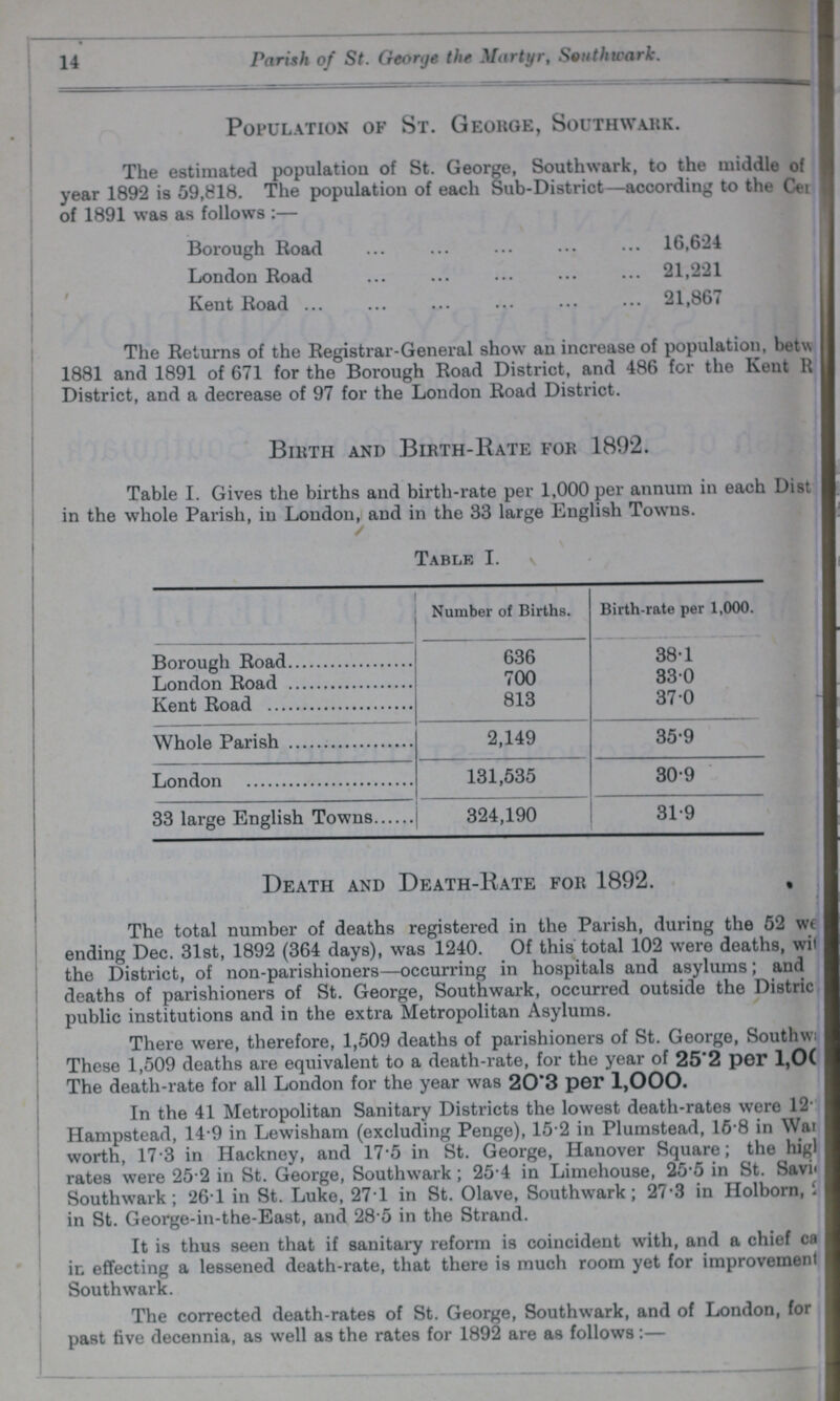 14 Parish of St. George the Martyr, Southwark. Population of St. George, Southwark. . The estimated population of St. George, Southwark, to the middle of year 1892 is 59,818. The population of each Sub-District—according to the Cer of 1891 was as follows:— Borough Road 16,624 London Road 21,221 Kent Road 21,867 The Returns of the Registrar-General show an increase of population, betw 1881 and 1891 of 671 for the Borough Road District, and 486 for the Kent R District, and a decrease of 97 for the London Road District. Birth and Birth-Rate for 1892. Table I. Gives the births and birth-rate per 1,000 per annum in each Dist in the whole Parish, in London, and in the 33 large English Towns. Table I. Number of Births. Birth-rate per 1,000. Borough Road 636 38.1 London Road 700 33.0 Kent Road 813 37.0 Whole Parish 2,149 35.9 London 131,535 30.9 33 large English Towns 324,190 31.9 Death and Death-Rate for 1892. The total number of deaths registered in the Parish, during the 52 we ending Dec. 31st, 1892 (364 days), was 1240. Of this total 102 were deaths, with the District, of non-parishioners—occurring in hospitals and asylums; and deaths of parishioners of St. George, Southwark, occurred outside the Distric public institutions and in the extra Metropolitan Asylums. There were, therefore, 1,509 deaths of parishioners of St. George, Southwt These 1,509 deaths are equivalent to a death-rate, for the year of 25.2 per 1,00 The death-rate for all London for the year was 20.3 per 1,000. In the 41 Metropolitan Sanitary Districts the lowest death-rates were 12. Hampstead, 14.9 in Lewisham (excluding Penge), 15 2 in Plumstead, 16 8 in War worth, 17 3 in Hackney, and 17.5 in St. George, Hanover Square; the higl rates were 25 2 in St. George, Southwark; 25.4 in Limehouse, 25.5 in St. Savig Southwark; 261 in St. Luke, 271 in St. Olave, Southwark; 27.3 in Holborn, 2 in St. George-in-the-East, and 28 5 in the Strand. It is thus seen that if sanitary reform is coincident with, and a chief ca in effecting a lessened death-rate, that there is much room yet for improvement Southwark. The corrected death-rates of St. George, Southwark, and of London, for past five decennia, as well as the rates for 1892 are as follows:—