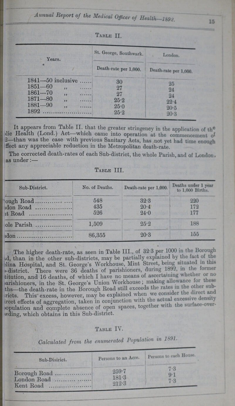 15 Annual Report of the Medical Officcr of Health—1892. Table II. Years. St. George, Southwark. London. Death-rate per 1,000. - Death-rate per 1,000. 1841—50 inclusive 30 25 1851—60 „ 27 24 1861—70 „ 97 24 1871—80 „ 25.2 24 1881—90 „ 25.0 22.4 1892 „ 25.2 20.5 20.3 It appears from Table II that the greater stringency in the application of the ???ilic Health (Lond.) Act which came into operation at the conmienctment of 2—than was the case with previous Sanitary Acts, has not yet had time enough ffect any appreciable reduction in the Metropolitan death-rate. The corrected death-rates of each Sub-district, the whole Parish, and of London, as under:— Table III. Sub-District. No. of Deaths. Death-rate per 1,000. Deaths under 1 year to 1,000 Births. ough Road 548 32.3 220 London Road 435 20.4 172 ???t Road 526 24.0 177 ole Parish 1,509 25.2 188 London 86,355 20.3 155 The higher death-rate, as seen in Table III., of 32.3 per 1000 in the Borough ???id, than in the other sub-districts, may be partially explained by the fact of the ???ilina Hospital, and St. George's Workhouse, Mint Street, being situated in this ???-district. There were 36 deaths of parishioners, during 1892 in the former ???titution, and 16 deaths, of which I have no means of ascertaining whether or no ???tarishioners, in the St. George's Union Workhouse; making allowance for these ???ths—the death-rate in the Borough Road still exceeds the rates in the other sub ???ricts. This excess, however, may be explained when we consider the direct and ???irect effects of aggregation, taken in conjunction with the actual excessive density ???topulation and complete absence of open spaces, together with the surface-over wding, which obtains in this Sub-district. Table IV. Calculated from the enumerated Population in 1891. Sub-Disirict. Persons to an Acre. Persons to each House. Borough Road 259.7 7.3 London Road 181.3 9.1. 212.3 7.3
