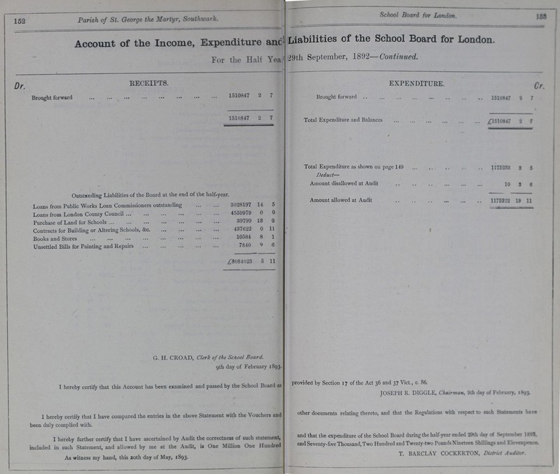 152 153 Parish of St. George the Martyr, Southwark. School Board for London. Account of the Income, Expenditure and Liabilities of the School Board for London. For the Halt Year 29th September, 1892—Continued. Dr. RECEIPTS. EXPENDITURE. Cr. Brought forward 1510847 2 7 Brought forward 1510847 1 7 1510847 2 7 Total Expenditure and Balances £1510847 2 7 Total Expenditure as shown on page 149 1175233 3 5 Deduct— Amount disallowed at Audit 10 8 6 Outstanding Liabilities of the Board at the end of the half-year Loans from Public Works Loan Commissioners outstanding 3028197 14 5 Amount allowed at Audit 1175222 19 11 Loans from London County Council 4559979 0 0 Purchase of Land for Schools 39799 13 0 Contracts for Building or Altering Schools, &c 437622 0 11 Books and Stores 10581 8 1 Unsettled Bills for Painting and Repairs 7840 9 6 £8084023 5 11 G. H. CROAD, Clerk of the Scnool Board. 9th day of February 1893. I hereby certify that this Account has been examined and passed by the School Board as provided by Section 17 of the Act 36 and 37 Vid., e. 86. JOSEPH R. DIGGLE, Chairman, 9th day of febuary, 1893. I hereby certify that I have compared the entries in the above Statement with the Vouchers and other documents relating thereto, and that the Regulations with respect to such Statements have been duly complied with. I hereby further certify that I have ascertained by Audit the correctness of such statement, and that the expenditure of the School Board during the halt-year 29th day of September 1899. included in such Statement, and allowed by me at the Audit, is One Million One Hundred and Seventy-five Thousand,Two Hundred and Twenty-two Pounds Nineteen Shillings and Elecenpence. As witness my hand, this 20th day of May, 1893. T. BARCLAY COCKERTON, District Auditor.