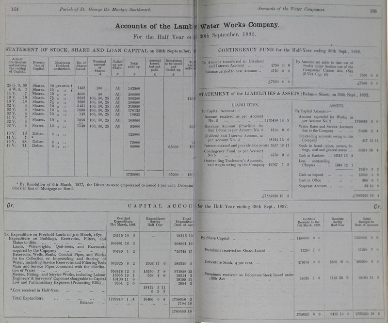 164 16& Parish of St. George the Martyr, Southwark, Accounts of the Water Comanies. Accounts of the Lamt??? Water Works Company. For the Half Year ei??? 30th September, 1892. STATEMENT OF STOCK, SHARE AND LOAN CAPITAL on 30th September, CONTINGENCY FUND for the Half-Year ending 30th Sept, 1892. Acts of Parliament authorising the raising of Capital. Descrip tion of Capital. Maximum Dividend authorised. No. of Shares issued. Nominal amount of Shares. £ Called up per Snare. £ Total paid up. £ Amount Issued hut not paid. £ Remaining to be issued and Called up. £ T.??? All D??? a??? To Amount transferred to Dividend and Interest Account 2750 0 0 By Amount set aside to dale out of Profits under Section 122 of the Companies' Clauses. Act, 1841 (8 Vict. Cap. 16) 7500 0 0 Balance carried to next Account 4750 0 0 25 G 8, 89 Shares. 10 percent. 1438 100 All 143800 £7500 0 0 £7500 0 0 4W.4, 7 Shares. 10 „ „ STATEMENT of the LIABILITIES & ASSETS (Balance Sin .-t on • t 11 V. 7 Shares. 10 „ „ 4000 50 All 200000 19 V. 10 Shares. 3662 100, 50, 25 All 306200 12.??? 19 V. 10 Shares. 74 „ „ 1298 100, 50, 25 All 100000 LIABILITIES. — 1 11 1 « .r— . - . . J ASSETS. 32 V. 4 Shares. 10 „ „ 3431 100, 50, 25 All 318950 82 V. 4 Shares. 10 „ „ 1893 100. 50, 25 All 170125 To Capital Account By Capital Account:- 32 V. 4 Shares 10 „ „ 142 100. 50 25 All 11 V. 7 Amount received, as per Account No. 2 ... 1765450 18 9 Amount expended for Worts, as. per Account No. 2 1758346 2 0 32 V. 4 Shares. 10 „ „ 1356 100, 50, 25 All 108000 32 V. 4 Shares. 10 „ „ 1149 100, 50, 25 All 92000 3??? Revenue Account (Provision for Bad Debts) as per Account No. 3 8700 0 0 Water Kates and Service Account due to the Company 71408 2 4 19 V. 10 Deben. 4 „ „ 125000 Dividend and Interest Account, as per Account No. 4 11 , j J r r j 68124 13 0 Outstanding accounts to the Company 417 15 11 11 V. 7 * 40 V. 28 Deben. 4 „ „ 75000 r 7??? 49 V. 71 V Deben. 4 „ „ 85000 65000 ??? Interest accrued and provided for to d Contingency Fund, as per Account ate 5557 18 11 Stock in hand—pipes, meters, fit tings, coal and general stores 10291 16 4 No 5 4750 0 0 Cash at Banker- 14513 15 3 Outstanding Tradesmen's Accounts, and wages o\vin« by the Compam 16767 5 8 Less outstading Cheques 1043 12 1 | 13471' 3 5 1735000 65000 18??? Cash on deposit 15000 0 0 *By Resolution of 6th March, 1877, the Directors were empowered to issued 4 per cent. Debentur Stock in lieu of Mortgage or Bond. Cash in Office 364 6 7 Suspense Account 52 10 0 £1869350 16 4 £1869350 16 4 Dr. CAPITAL ACCOUNT for the Half-Year ending 30th Sept., 1892. Ct To Expenditure on Freehold Lands to 31st March, 1871 Certified Expenditure 31st March, 1892. Expenditure during Half Year Total Expenditur??? Date of Ace Certified Receipts to the 31st March, 1802. Receipts daring Half-Year Total Receipts to Date of Accout 24115 10 3 24115 10 By Share Capital 1450000 0 0 1450000 0 0 Expenditure on Buildings, Reservoirs, Filters, and Mains to ditto 908961 16 3 908961 16 Lands, Water-rights, Quit-rents, and Easements acquired by the Company 30749 1 2 *30742 17 Premiums received on Shares Issued 11290 7 0 11290 7 0 Reservoirs, Wells, Shafts, Conduit Pipes, and Works for the Collection or Impounding and Storing of Water, including Service Reservoirs and Filtering Beds 382825 8 2 2503 17 6 385329 5 Debenture Stock, 4 per cent 279700 0 0 5300 0 0 285000 9 0 Main and Service Pipes connected with the distribu tion of Water 356478 12 3 15350 1 8 371828 13 Meters, Fitting, and Service Works, including Labour 15955 19 1 558 4 9 16514 3 Premiums received on Debenture Stock Issued under 1886 Act 18035 1 9 1125 10 0 19100 11 9 Engineers' & Surveyors' Expenses chargeable to Capital 18199 11 8 18199 11 Law and Parliamentary Expenses (Promoting Bills) .. 2654 2 6 2054 2 18412 3 1 1 *Less received in Half-Year 6 3 3 Total Expenditure 1739940 1 4 18406 0 8 1758846 2 Balance 7104 18 1705450 18 1759025 8 9 6425 10 0 17565450 18 9