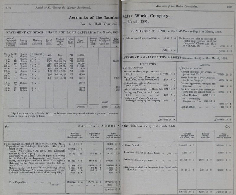 168 169 Parish of St. George the Martyr, Southwark. Accounts of the Water Companies. Accounts of the Lambe??? Water Works Company. For the Half Year endi??? ???st March, 1893. STATEMENT OF STOCK, SHARE AND LOAN CAPITAL on 31st March, 1898 CONTINGENCY FUND for the Half-Year ending 31st March, 1893. Acta of Parliament authorising the raising: of Capital. Diacrip tion of Capital. Maximum Dividend authorised. No. of Shares issued. Nominal amount of Shares. £ Called up per Share. £ Total paid up. £ Amount Issued but not paid. £ Remaining to be issued and Called up. £ Total Amount authoris £ ???Balance carried to next Account 4750 0 0 By Amount set aside to date out of Profits under Section 122 of the Companies' Clauses Act, 1845 (8 Vict. Cap. 16) 0 0 25 G. 8, 89 Shares. 10 per cent. 1438 100 All 143800 £4750 0 0 £4750 0 0 4W.4, 7 Shares. 10 „ „ STATEMENT of the LIABILITIES & ASSETS (Balance Sheet) on 31st March, 1893. 11 V. 7 Shares. 10 „ „ 4000 50 All 200000 19 V. 10 Shares. 7½ „ „ 3662 100, 50, 25 All 306200 125000 10 V. 10 Shares. 7½ „ „ 1298 100, 50, 25 All 100000 LIABILITIES. ASSETS. 32 V. 4 Shares. 10 „ „ 3431 100, 50, 25 All 318950 82 V. 4 Shares. 10 „ „ 1893 100. 50, 25 All 170125 o Capital Account :— By Capital Account:— 32 V. 4 Shares. 10 „ „ 142 100, 50, 25 All 10925 Amount received, as per Account No. 2 1797549 15 5 Amount expended for Works, as per Account No. 2 1778818 10 3 11 V. 7 Shares. 10 „ „ 1356 100, 50, 25 All 108000 32 V. 4 Revenue Account (Provision for Bad Debts) as per Account No. 3 8700 0 0 32 V. 4 Shores. 10 „ „ 1149 100, 50, 25 All 92000 32500 Water Rates and Service Accounts due to the Company 65300 18 0 19 V. 10 Deben. 4 „ „ 125000 Dividend and Interest Account, as per Account No. 4 64858 4 6 Outstanding accounts owing to the Company 1948 0 5 11 V. 7 * 40 V. 28 Deben. 4 „ „ 75000 7500 Interest accrued and provided for to date Contingency Fund, as per Account 5557 18 10 Stock in hand—pipes, meters, fit tings, coal and general stores 10714 0 1 49 V. 71 Deben. 4 „ „ 85000 15000 No 5 4750 0 0 Cash at Bankers 44581 11 2 40000 - Outstanding Tradesmen's Accounts, and wages owing by the Company 13464 1 0 Less outstanding Cheques 1620 13 9 9 42960 17 5 1760000 40000 18000C Cash in Office 187 13 7 *By Resolution of 6th March, 1877, the Directors were empowered to issued 4 per cent. Debenture Stock in lieu of Mortgage or Bond. £1894879 19 9 £1894879 19 9 Dr. CAPITAL ACCOUNT the Half-Year ending 31st March, 1893. Cr. Certified Expenditure 31st March, 1892. Expenditure during Half Year Total Expenditure to Date of Account Certified Receipts to the 31st March, 1892. Receipts during Half-Year Total Receipts to Date of Account To Expenditure on Freehold Lands to 31st March, 1871 24115 10 3 24115 10 3 By Share Capital 1450000 0 0 1450000 0 0 Expenditure on Buildings, Reservoirs, Filters, and Mains to ditto 90896 16 3 908961 16 3 Lands, Water-rights, Quit-rents, and Easements acquired by the Company 30742 17 11 802 17 11 31045 15 10 Premiums received on Shares Issued 11290 7 0 11290 7 0 Reservoirs, Wells, Shafts, Conduit Pipes, and Works for the Collection or Impounding and Storing of Water, including Service Reservoirs and Filtering Beds 385329 5 8 1651 19 7 386981 5 3 Debenture Stock, 4 per cent. 285000 0 0 25000 0 0 310000 0 0 Main and Service Pipes connected with the distribu tion of Water 371828 13 11 13038 3 5 384866 17 4 Premiums received on Debenture Stock Issued under 1886 Act 19160 11 9 7098 16 8 26259 8 5 Meters, Fitting, and Service Works, including Labour 16514 3 10 96 19 4 16611 3 2 Engineers' & Surveyors' Expenses chargeable to Capital 18199 11 8 382 8 0 18581 19 8 Low and Parliamentary Expenses (Promoting Hills) 2654 2 6 ... 2654 2 6 / Total Expenditure 175834 6 2 0 15472 8 3 1773818 10 3 Balance 23731 5 9 1797549 15 5 1765450 18 9 32098 16 8 1797549 15 5