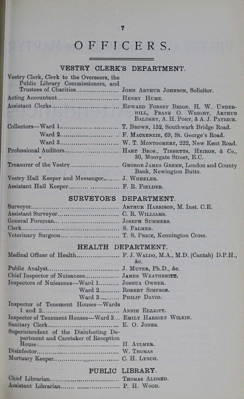 7 OFFICERS. VESTRY CLERK'S DEPARTMENT. Vestry Clerk, Clerk to the Overseers, the Public Library Commissioners, and Trustees of Charities John Arthur Johnson, Solicitor. Acting Accountant Henry Hume. Assistant Clerks Edward Forsey Brion, H. W. Under- hill, Frank 0. Wright, Arthur Baldeey, A. H. Port, & A. J. Patrick. Collectors—Ward 1 T. Brown, 152, Southwark Bridge Road. Ward 2 F. Mackenzie, 69, St. George's Eoad. Ward 3 W. T. Montgomery, 222, New Kent Road. Professional Auditors Hart Bros., Tibbetts, Heiron, & Co., 30, Moorgate Street, E.C. Treasurer of the Vestry George James Green, London and County Bank, Newington Butts. Vestry Hall Keeper and Messenger J. Wheeler. Assistant Hall Keeper F. R. Fielder. SURVEYOR'S DEPARTMENT. Surveyor Arthur Harrison, M. Inst. C.E. Assistant Surveyor C. R. Williams. General Foreman Joseph Summers. Clerk S. Palmer. Veterinary Surgeon T. S. Price, Kennington Cross. HEALTH DEPARTMENT. Medical Officer of Health F. J. Waldo, M.A., M.D. (Cantab) D.P.H., &c. Public Analyst J. Muter, Ph.D., &c. Chief Inspector of Nuisances James Weatheritt. Inspectors of Nuisances—Ward 1 Joshua Owner. Ward 2 Robert Simpson. Ward 3 Philip David. Inspector of Tenement Houses—Wards 1 and 2 Annie Elliott. Inspector of Tenement Houses—Ward 3 Emily Harriet Wilkin. Sanitary Clerk E. O. Jones. Superintendent of the Disinfecting De partment and Caretaker of Reception House H. Aylmer. Disinfector W. Thomas Mortuary Keeper C. H. Lynch. PUBLIC LIBRARY. Chief Librarian Thomas Aldrbd. Assistant Librarian P. H. Wood.