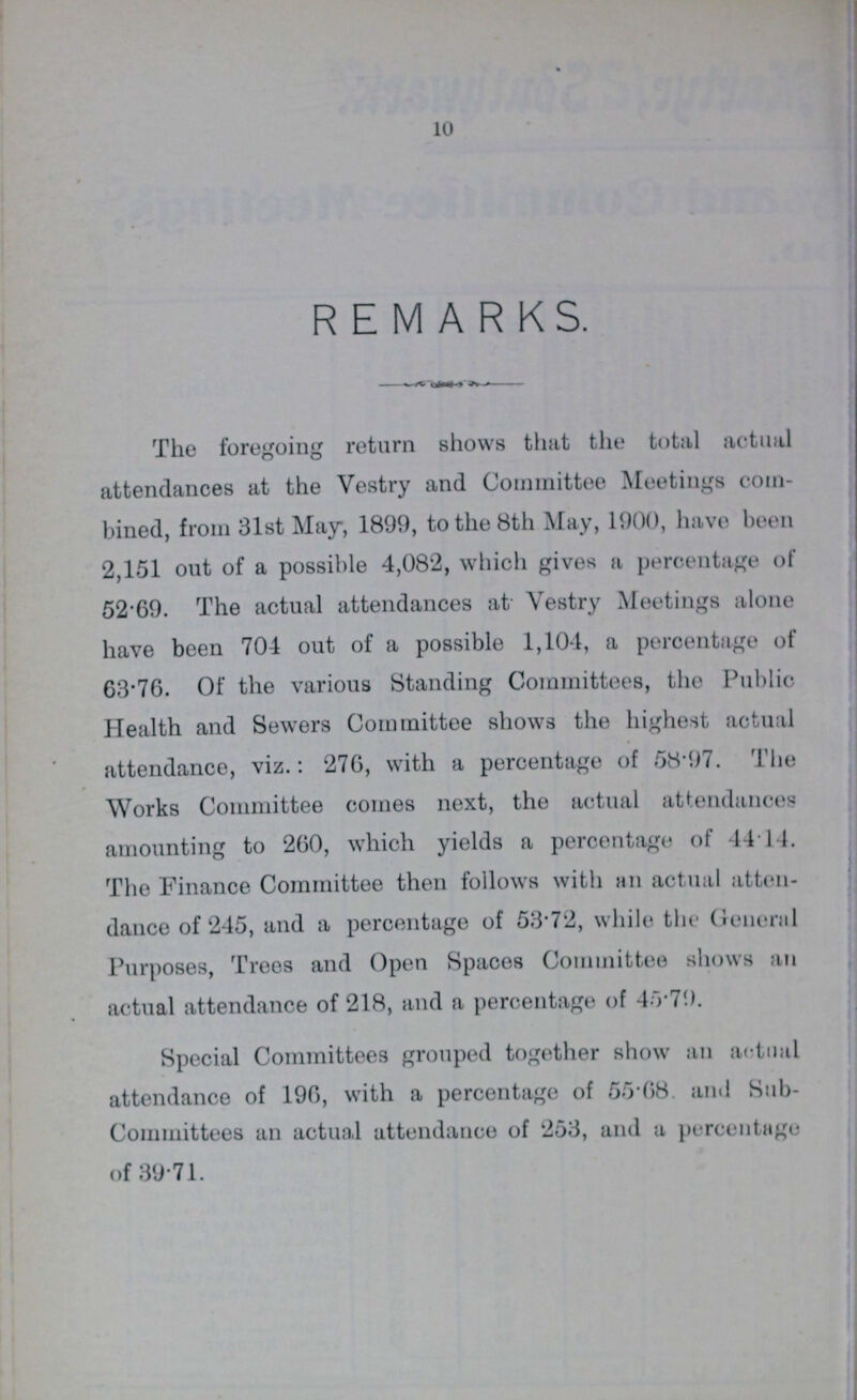 10 REMARKS. The foregoing return shows that the total actual attendances at the Vestry and Committee Meetings com bined, from 31st May, 1899, to the 8th May, 1900, have been 2,151 out of a possible 4,082, which gives a percentage of 52.69. The actual attendances at Vestry Meetings alone have been 704 out of a possible 1,104, a percentage of 63.76. Of the various Standing Committees, the Public Health and Sewers Committee shows the highest actual attendance, viz.: 276, with a percentage of 58.97. The Works Committee comes next, the actual attendances amounting to 260, which yields a percentage of 44 14. The Finance Committee then follows with an actual atten dance of 245, and a percentage of 53.72, while the General Purposes, Trees and Open Spaces Committee shows an actual attendance of 218, and a percentage of 45.79. Special Committees grouped together show an actual attendance of 196, with a percentage of 55.68. and Sub Committees an actual attendance of 253, and a percentage of 39.71.