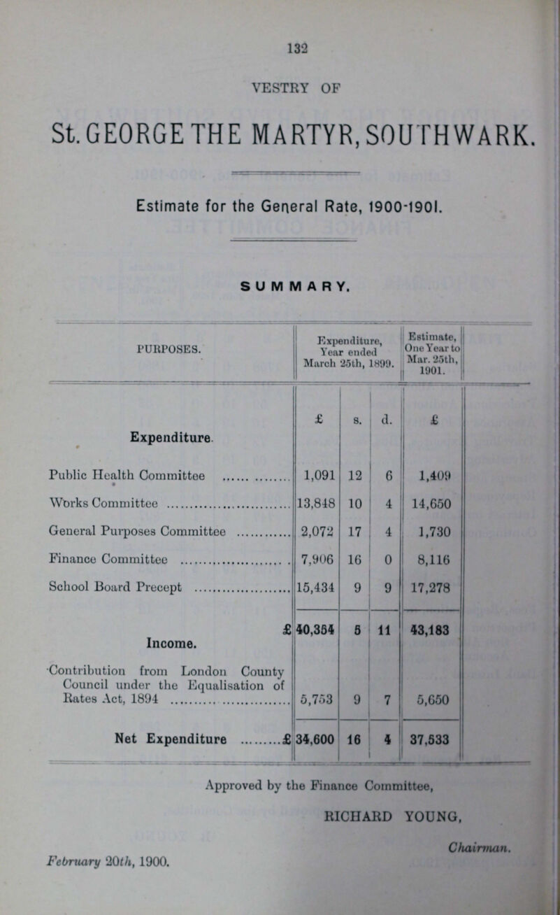 132 VESTRY OF St.GEORGETHE MARTYR,SOUTHWARK. Estimate for the General Rate, 1900-1901. SUMMARY. PURPOSES. Expenditure, Year ended March 25th, 1889. Estimate, One Year to Mar. 25th, 1901. Expenditure £ s. d. £ Public Health Committee • 1,091 12 6 1,409 Works Committee 13,848 10 4 14,650 General Purposes Committee 2,072 17 4 1,730 Finance Committee 7,906 16 0 8,116 School Board Precept 15,434 9 9 17,278 £ 40,354 5 11 43,183 Income. Contribution from London County Council under the Equalisation of Rates Act, 1894 5,753 9 7 5,650 Net Expenditure £ 34,600 16 4 37,533 Approved by the Finance Committee, RICHARD YOUNG, Chairman. February 20th, 1900.