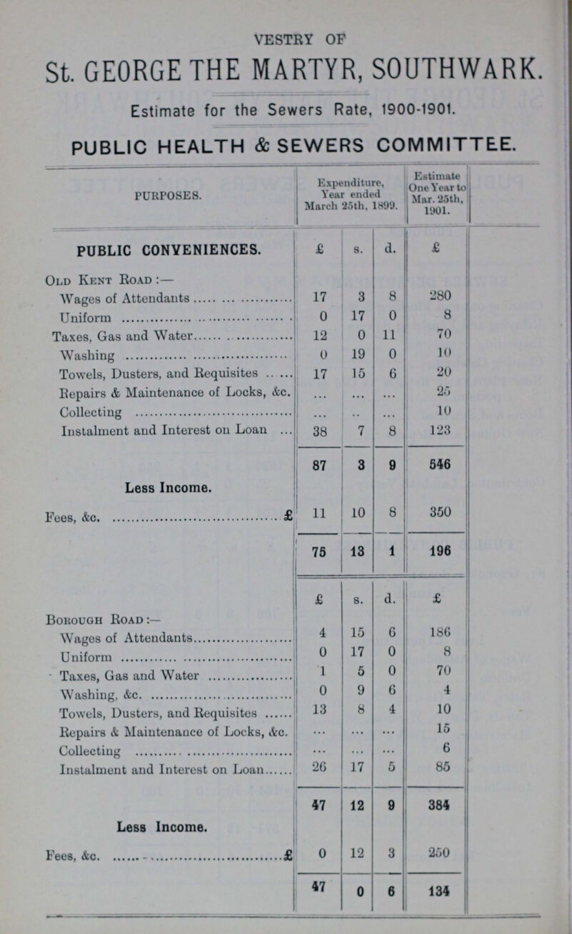 VESTRY OF St. GEORGE THE MARTYR, SOUTHWARK. Estimate for the Sewers Rate, 1900-1901. PUBLIC HEALTH & SEWERS COMMITEE PURPOSES Expenditure, Year ended March 25th. 1899. Estimate One Year to Mar. 25th, 1901. PUBLIC CONVENIENCES. £ s. d. £ Old Kent Road:— Wages of Attendants 17 3 8 280 Uniform 0 17 0 8 Taxes, Gas and Water 12 0 11 70 Washing 0 19 0 10 Towels, Dusters, and Requisites 17 15 6 20 Repairs & Maintenance of Locks, &c. • • • • • • • • • 25 Collecting • • • • • • • • 10 Instalment and Interest on Loan 38 7 8 123 87 3 0 546 Less Income. Fees, &c £ 11 10 8 350 75 13 1 196 £ s. d. £ Borough Road:— Wages of Attendants 4 15 6 186 Uniform 0 17 0 8 Taxes, Gas and Water 1 5 0 70 Washing, &c 0 9 6 4 Towels, Dusters, and Requisites 13 8 4 10 Repairs & Maintenance of Locks, Ac. • • • • • 0 • • • 15 Collecting • • • • • • • • • 6 Instalment and Interest on Loan 26 17 5 85 47 12 9 384 Less Income. Fees, &c £ 0 12 3 250 47 0 6 134