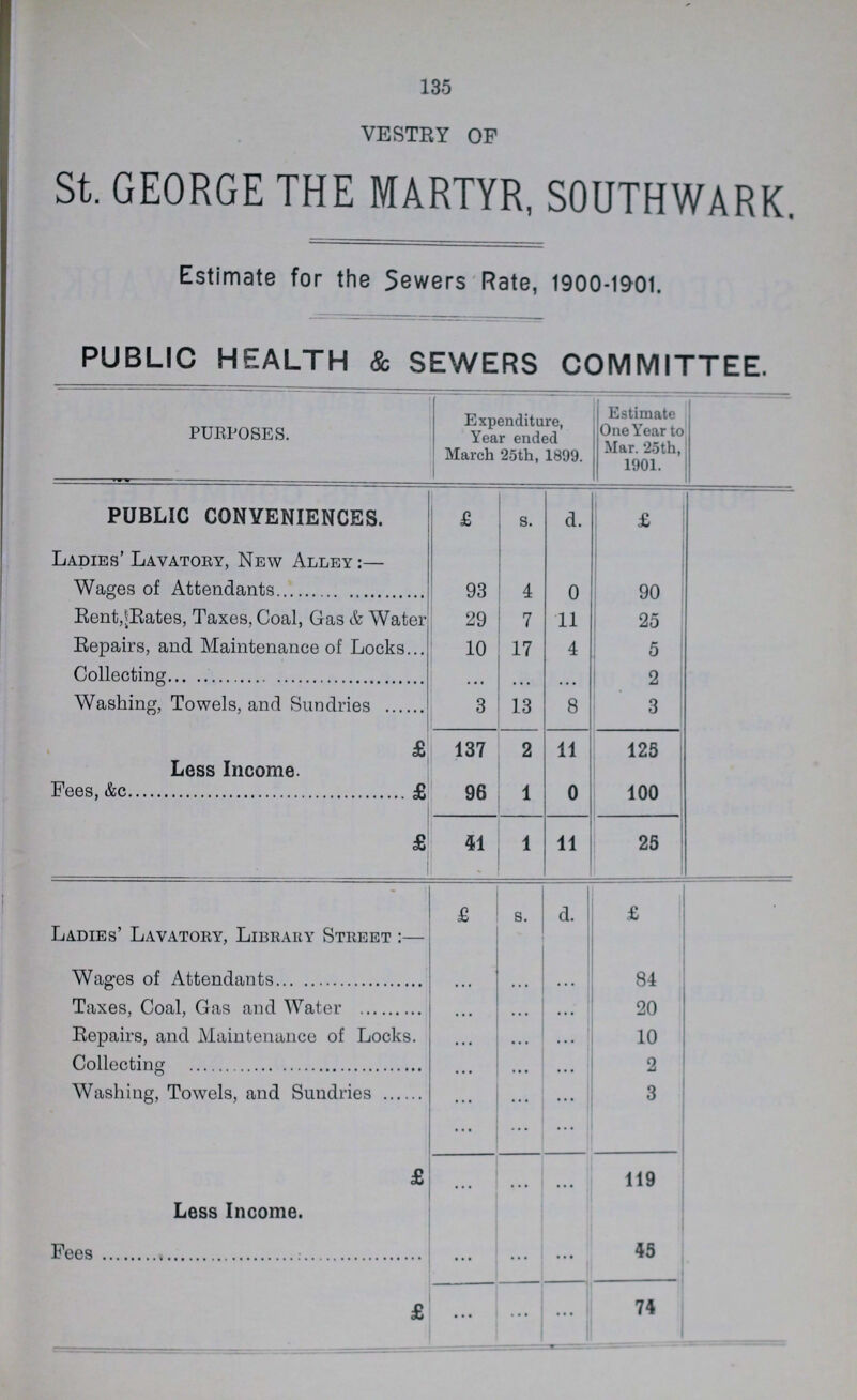 135 VESTRY OF St. GEORGE THE MARTYR, SOUTHWARK. Estimate for the Sewers Rate, 1900-1901. PUBLIC HEALTH & SEWERS COMMITTEE PURPOSES. Expenditure, Year ended March 25th, 1899. Estimate One Year to Mar. 25th, 1901. PUBLIC CONVENIENCES. £ s. d. £ Ladies' Lavatory, New Alley:— Wages of Attendants 93 4 0 90 Rent, Rates, Taxes, Coal, Gas & Water 29 7 11 25 Repairs, and Maintenance of Locks 10 17 4 5 Collecting ... ... ... 2 Washing, Towels, and Sundries 3 13 8 3 £ Less Income. Fees, &c £ 137 96 2 1 11 0 125 100 £ 41 1 11 25 Ladies' Lavatory, Library Street:— £ s. d. £ Wages of Attendants ... ... ... 84 Taxes, Coal, Gas and Water ... ... ... 20 Repairs, and Maintenance of Locks. ... ... ... 10 Collecting ... ••• ... 2 Washing, Towels, and Sundries ... ... ... 3 £ ... ... 119 Less Income. Fees ... ••• .... 45 £ ... ... ... 74