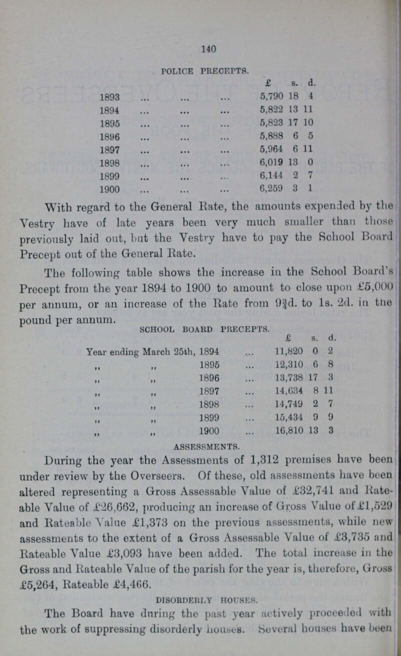 140 POLICE PRECEPTS. £ s. d. 1893 5,790 18 4 1894 5,822 13 11 1895 5,823 17 10 1896 5,888 6 5 1897 5,964 6 11 1898 6,019 13 0 1899 6,144 2 7 1900 6,259 3 1 With regard to the General Hate, the amounts expended by the Vestry have of late years been very much smaller than those previously laid out, but the Vestry have to pay the School Board Precept out of the General Bate. The following table shows the increase in the School Board's Precept from the year 1894 to 1900 to amount to close upon £5,000 per annum, or an increase of the Rate from 9¾d. to 1s. 2d. in the pound per annum. SCHOOL BOARD PRECEPTS. £ s. d. Year ending March 25th, 1894 11,820 0 2 1895 12,310 6 8 1896 13,738 17 3 1897 14,634 8 11 1898 14,749 2 7 1899 15,434 9 9 1900 16,810 13 3 ASSESSMENTS. During the year the Assessments of 1,312 premises have been under review by the Overseers. Of these, old assessments have been altered representing a Gross Assessable Value of .£32,741 and Rate able Value of £26,662, producing an increase of Gross Value of £ 1,529 and Rateable Value £1,373 on the previous assessments, while new assessments to the extent of a Gross Assessable Value of £3,735 and Rateable Value £3,093 have been added. The total increase in the Gross and Rateable Value of the parish for the year is, therefore, Gross ,£5,264, Rateable £4,466. DISORDERLY HOUSES. The Board have during the past year actively proceeded with the work of suppressing disorderly houses. Several houses have been