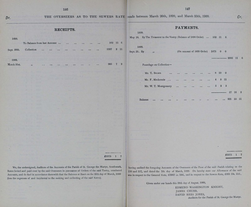 146 147 THE OVERSEERS AS TO THE SEWERS RATE made between March 26th, 1899, and March 25th, 1900. Dr. Cr. RECEIPTS. PAYMENTS. 1899. To Balance from last Account 162 11 6 1899. May 18. By The Treasurer to the Vestry (Balance of 1898 Order) 3 162 11 6 Sept. 30th. Collection 1207 2 11 1899. Sept. 13. By ,, (On account of 1899 Order) 1873 0 0 2035 11 6 1900. March 31st. ,, 905 7 2 Poundage on Collection— Mr. T. Brown 8 10 0 Mr. F. Mackenzie 4 3 11 Mr. W. T. Montgomery 5 2 3 17 16 2 Balance 221 13 11 £2275 1 7 £2275 1 7 We, the undersigned, Auditors of the Accounts of the Parish of St. George the Martyr, Southwark, having audited the foregoing Accounts of the Overseers of the Poor of the said Parish relating to the Kates levied and paid over by the said Overseers in pursuance of Orders of the said Vestry, numbered 116 and 117, and dated the 7th day of March, 1899. Do hereby state our Allowance of the said Accounts, and do find in accordance therewith that the Balance at Bank on the 25th day of March, 1900 was in respect to the General Rate, £7067 is. 10d., and in respect to the Sewers Rate, £221 13s. 11d., (less the expenses of and incidental to the making and collecting of the said Rates). Given under our hands this 29th day of August, 1900, EDMUND WASHINGTON KNIGHT, JAMES CHUBB, DAVID REES JONES, Auditors for the Parish of SL George the Martyr.