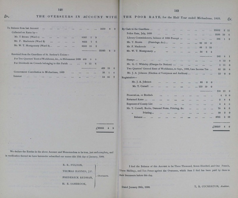 148 149 THE OVERSEERS IN ACCOUNT WITH THE POOR RATE, for the Half Year ended Michaelmas, 1899. Dr. Cr To Balance from last Account 3439 8 9 By Cash to the Guardians 21652 2 11 Collected on Rates by— Police Rate, July, 1899 3106 10 6 Mr. T Brown (Ward 1) 8305 1 9 Library Commissioners, balance of 1898 Precept ... 196 1 2 Mr. F. Mackenzie (Ward 2) 8455 7 6 Mr. T. Brown (Poundage, &c.) 83 16 0 Mr. W. T. Montgomery (Ward 3) 8582 15 2 Mr. F. Mackenzie ,, 44 1 10 25343 4 6 Mr. W. T. Montgomery ,, 54 6 3 Received from the Guardians of St. Saviour's Union— 182 4 1 For Two Quarters' Rentof Workhouse, &c., to Midsummer 1899 400 0 0 Stamps 8 12 9 For Dividends on Consols belonging to this Parish 9 13 6 Mr. G. C. Whiteley (Charges for Notices) 1 11 0 409 13 6 Two Quarters' Ground Rent of Workhouse, to Sept., 1899, Less Income Tax 62 16 8 Government Contribution to Michaelmas, 1899 26 1 0 Mr. J. A. Johnson (Election of Vestrymen and Auditors) 12 0 0 Interest 14 10 7 Registration— Mr. J. A. Johnson 85 0 0 Mr. T. Cornell 113 19 0 198 19 0 Prosecution, re Brothels 4 0 0 Returned Rates 2 8 4 Expenses of County List 4 4 0 Mr. T. Cornell, Books, Demand Notes, Printing, &c 70 8 6 „ Printing 30 2 0 Balance 3701 3 10 £29233 4 9 £29233 4 9 We declare the Entries in the above Account and Memorandum to be true, just and complete, and in verification thereof we have hereunder subscribed our names this 15th day of January, 1900. R. R. FULTON, THOMAS HAYNES, J.P. FREDERICK REDMAN, H. E. SAMBROOK, Overseers. I find the Balance of this Account to be Three Thousand, Seven Hundred, and One Pounds, Three Shillings, and Ten Pence against the Overseers, which Sum I find has been paid by them to their Successors before this day. Dated January 29th, 1900. T. B. COCKER ION, Auditer.
