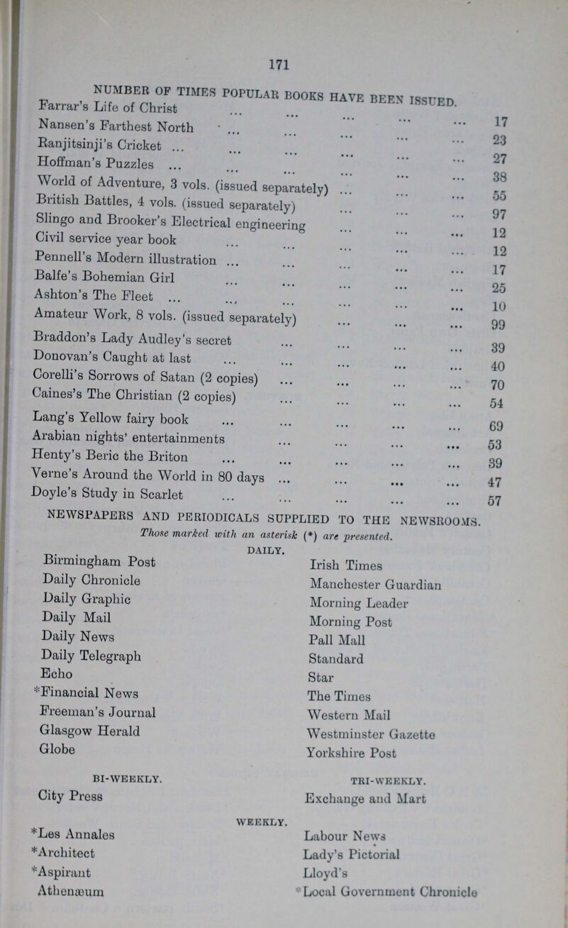 171 NUMBER OF TIMES POPULAR BOOKS HAVE BEEN ISSUED. Farrar's Life of Christ 17 Nansen's Farthest North 23 Ranjitsinji's Cricket 27 Hoffman's Puzzles 38 World of Adventure, 3 vols, (issued separately) 55 British Battles, 4 vols, (issued separately) 97 Slingo and Brooker's Electrical engineering 12 Civil service year book 12 Pennell's Modern illustration 17 Balfe's Bohemian Girl 25 Ashton's The Fleet 10 Amateur Work, 8 vols, (issued separately) 99 Braddon's Lady Audley's secret 39 Donovan's Caught at last 40 Corelli's Sorrows of Satan (2 copies) 70 Caines's The Christian (2 copies) 54 Lang's Yellow fairy book 69 Arabian nights' entertainments 53 Henty's Beric the Briton 39 Verne's Around the World in 80 days 47 Doyle's Study in Scarlet 57 NEWSPAPERS AND PERIODICALS SUPPLIED TO THE NEWSROOMS. Those marked with an asterisk (*) are presented. daily. Birmingham Post Daily Chronicle Daily Graphic Daily Mail Daily News Daily Telegraph Echo *Financial News Freeman's Journal Glasgow Herald Globe bi-weekly. City Press *Les Annales *Architect *Aspirant Athenaoum weekly. Irish Times Manchester Guardian Morning Leader Morning Post Pall Mall Standard Star The Times Western Mail Westminster Gazette Yorkshire Post tri-weekly. Exchange and Mart Labour News Lady's Pictorial Lloyd's *Local Government Chronicle
