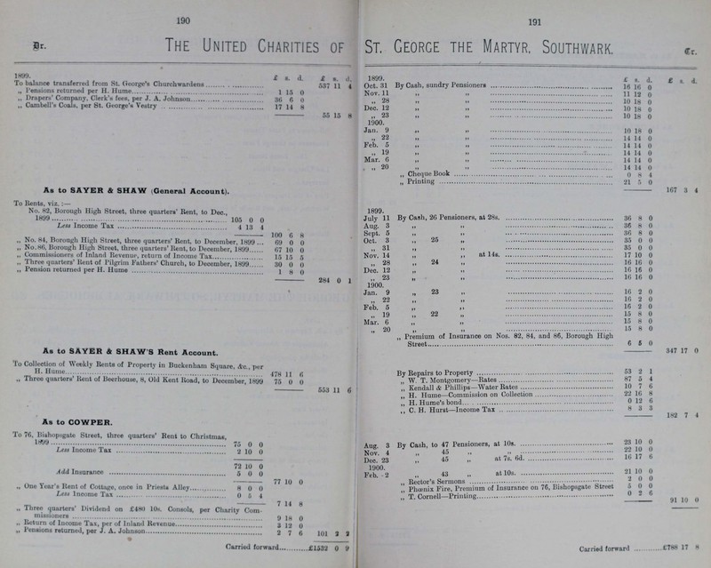 190 191 The United Charities of St. George the Martyr, Southwark. Dr. Cr. 1899. £ s. d £ s. d. 1899. £ s. d. £ s. d. To balance transferred from St. George's Churchwardens 537 11 4 Oct. 31 By Cash, sundry Pensioners 16 16 0 „ Tensions returned per H. Hume 1 15 0 Nov. 11 „ „ 11 12 0 „ Drapers' Company, Clerk's fees, per J.A. Johnson 36 6 0 „ 28 „ „ 10 18 0 „ Cambell's Coals, per St. George's Vestry 17 14 8 Dec. 12 „ „ 10 18 0 - 55 15 8 „ 23 „ „ 10 18 0 1900. Jan. 9 „ „ 10 18 0 „ 22 „ „ 14 14 0 Feb. 5 „ „ 14 14 0 „ 19 „ „ 14 14 0 Mar. 6 „ „ 14 14 0 „ 20 „ „ 14 14 0 „ Cheque Book 0 8 4 „ Printing 21 5 0 - 167 3 4 As to SAYER & SHAW (General Account). 1899. To Rents, viz.:— No. 82, Borough High Street, three quarters' Rent, to Dec. 1899 105 0 0 July 11 By Cash, 26 Pensioners, at 28s. 36 8 0 Lett Income Tax 4 13 4 Aug. 3 „ „ 36 8 0 - 100 6 8 Sept. 5 „ „ 36 8 0 „ No. 84, Borough High Street, three quarters' Rent, to December, 1889 69 0 0 Oct. 3 „ 25 „ 35 0 0 „ No. 86, Borough High Street, three quarters' Rent, to December, 1889 67 10 0 „ 31 „ „ 35 0 0 „ Commissioners of Inland Revenue, return of Income Tax 15 15 5 Nov. 14 „ „ at 14s. 17 10 0 „ Three quarters' Rent of Pilgrim Fathers' Church, to December, 1899 30 0 0 „ 28 „ 24 „ 16 16 0 „ Pension returned per H. Hume 1 8 0 Dec. 12 „ „ 16 16 0 284 0 1 „ 23 „ „ 16 16 0 1900. Jan. 9 „ 23 „ l6 2 0 „ 22 „ „ 16 2 0 Feb. 5 „ „ 16 2 0 „ 19 „ 22 „ 15 8 0 Mar. 6 „ „ 15 8 0 „ 20 „ „ 15 8 0 „ Premium of Insurance on Nos. 82, 84, and 86, Borough High Street 6 5 0 As to SAYER & SHAW'S Rent Account. - 347 17 0 To Collection of Weekly Rents of Property in Buckenham Square, &c., per H. Hume 478 11 6 By Repairs to Property 53 2 1 „ Three quarters' Rent of Beerhouse, 8, Old Kent Road, to December, 1899 75 0 0 „ W. T. Montgomery-Rates 87 5 4 „ Kendall & Phillips-Water Rates 10 7 6 - 553 11 6 „ H. Hume Commission on Collection 22 16 8 „ H. Hume's bond 0 12 6 „ C. H. Hurst-Income Tax 8 3 3 - 182 7 4 As to COWPER. Aug. 3 By Cash, to 47 Pensioners, at 10s. 23 10 0 To 76, Bishopsgate Street, three quarters' Rent to Christmas, 1899 75 0 0 Nov. 4 „ 45 „ „ 22 10 0 Dec. 23 „ 45 „ at 7s. 6d. 16 17 6 Less Income Tax 2 10 0 1900. 72 10 0 Feb. 2 „ 43 „ at 10s. 21 10 0 Add Insurance 5 0 0 „ Rector's Sermons 2 0 0 - 77 10 0 „ Phœnix Fire, Premium of Insurance on 76, Bishopsgate Street 5 0 0 „ One Year's Rent of Cottage, once in Priests Alley 8 0 0 „ T. Cornell Printing 0 2 6 Less Income Tax 0 5 4 - 91 10 0 7 14 8 „ Three quarters Dividend on £480 10s. Consols, per Charity Com missioners 9 18 0 „ Return of Income Tax, per of Inland Revenue 3 12 0 „ Pensions returned, per J. A. Johnson 2 7 6 101 2 2 Carried forward £1532 0 9 Carried forward £788 17 8