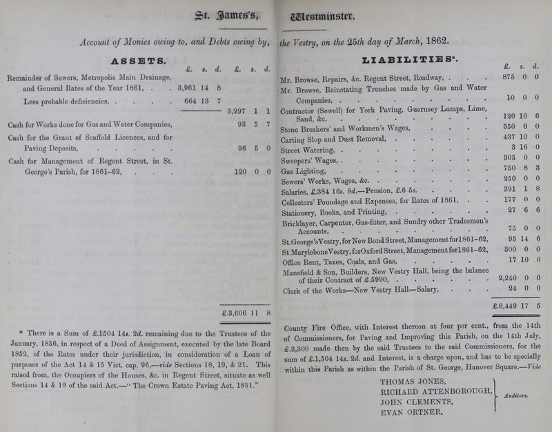 St. James's, Westminister. Account of Monies owing to, and Debts owing by, the Vestry, on the 25th day of March, 1862. Assets. Liabilities*. £. s. d. £. s. d. £. s. d. Remainder of Sewers, Metropolis Main Drainage, and General Rates of the Year 1861 3,961 14 8 Mr. Browse, Repairs, &c. Regent Street, Roadway 875 0 0 Mr. Browse, Reinstating Trenches made by Gas and Water Companies, 10 0 0 Less probable deficiencies, 664 13 7 3,297 1 1 Contractor (Sewell) for York Paving, Guernsey Lumps, Lime, Sand, &c. 120 10 6 Cash for Works done for Gas and Water Companies, 93 5 7 Stone Breakers' and Workmen's Wages 350 0 0 Cash for the Grant of Scaffold LIcenses, and for Paving Deposits, 96 5 0 Carting Slop and Dust Removal 437 10 0 Street Watering 3 16 0 Cash for Management of Regent Street, in St. George's Parish, for 1861-62, 120 0 0 Sweepers' Wages, 305 0 0 Gas Lighting 750 8 3 Sewers' Works, Wages, &c. 250 0 0 Salaries, £.384 16s. 8.—Pension, £.6 5s. 391 1 8 Collectors' Poundage and Expenses, for Rates of 1861, 177 0 0 Stationery, Books, and Printing 27 6 6 Bricklayer, Carpenter, Gas-fitter, and Sundry other Tradesmen's Accounts 75 0 0 St.George'sVestry, for New Bond Street, Management for61-62, 95 14 6 St.Marylebone Vestry, forOxford Street, Management forl861-62, 300 0 0 Office Rent, Taxes, Coals, and Gas, 17 10 0 Mansfield & Son, Builders, New Vestry Hall, being the balance of their Contract of £.5990 2,240 0 0 Clerk of the Works—New Vestry Hall—Salary, 24 0 0 £3,606 11 8 £.6,449 17 5 * There is a Sum of £.1504 14s 2d. remaining due to the Trustees of the January, 1856, in respect of a Deed of Assignment, executed by the late Board 1852, of the Rates under their jurisdiction, in consideration of a Loan of purposes of the Act 14 & 15 Vict. cap. 96,—vide Sections 18, 19, & 21. This raised from, the Occupiers of the Houses, &c. in Regent Street, situate as well Sections 14 & 19 of the said Act,—The Crown Estate Paving Act, 1851. County Fire Office, with Interest thereon at four per cent., from the 14th of Commissioners, for Paving and Improving this Parish, on the 14th July, £.3,300 made then by the said Trustees to the said Commissioners, for the sum of £.1,504 14s. 2d. and Interest, is a charge upon, and has to be specially within this Parish as within the Parish of St. George, Hanover Square.—Vide THOMAS JONES, RICHARD ATTENBOROUGH, JOHN CLEMENTS, EVAN ORTNER. Auditors.