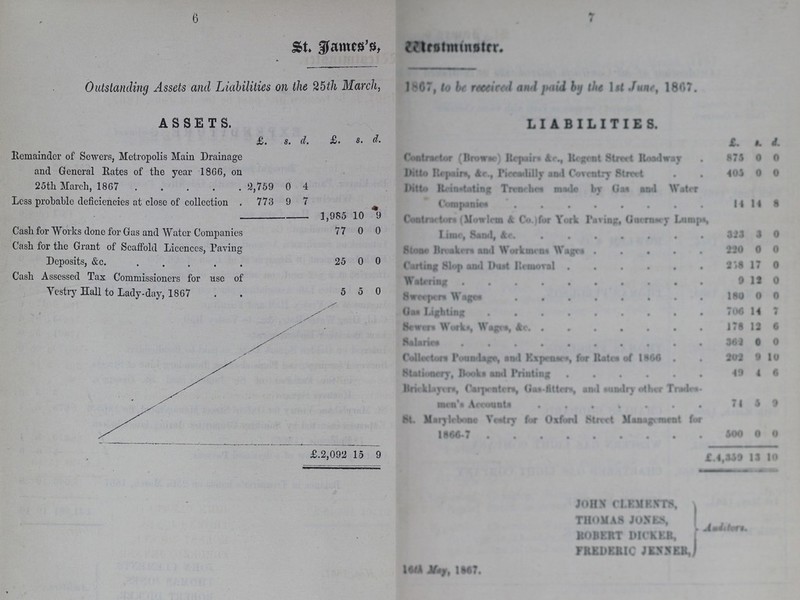 6 J St. James's Westminster. Outstanding Assets and Liabilities on the 25th March, 1567, to be received and paid by 1st June,1867. ASSETS. £. s. d. £. s. d. LIABILITIES. £. s. £ Remainder of Sewers, Metropolis Main Drainage Contractor (Browse) Repairs &c.,Regent Street Roadway 875 0 0 and General Rates of the year 1866, on 25th March, 1867 2,759 0 4 Ditto Repairs, Ac., Piccadilly and Coventry Street Ditto Reinstating Trenches made by Gas and Water 405 0 0 Less probable deficiencies at close of collection . 773 9 7 Companies 14 14 8 1,985 10 9 Contractors (Mowlem) for York Paving, Guernsey Lamps, Lime , Sand, &c. 323 3 0 Cash for Works done for Gas and Water Companies 77 0 0 Cash for the Grant of Scaffold Licences, Paving Deposits, &c. 25 0 0 Stone Breakers and Workmens Wages 220 0 0 Carting Slop and Dust Removal 238 17 0 Cash Assessed Tax Commissioners for use of Yestry Hall to Lady-day, 1867 5 5 0 Watering 9 12 0 Sweeperes Wages 180 0 0 Gas Lighting 706 14 % 1 Severs Works, Wagra, &c 178 12 6 Salaries 362 0 0 Collectors Poundage, and Kxpenses, for Rates of 1866 202 9 10 Stationery, Books and Printing 49 4 6 Bricklayer, Carpenters, Gas-fitter, and sundry other Trades mens's Accounts 71 3 9 St. Marylebone Vestry fur Oxford Street Management for 1866.7 500 0 0 £.2,092 15 9 £.4,339 13 10 JOHN CLEMENTS, Auditors+ THOMAS JONES, ROBERT DICKER, FREDERIC JENNER, 16th May, 1867.