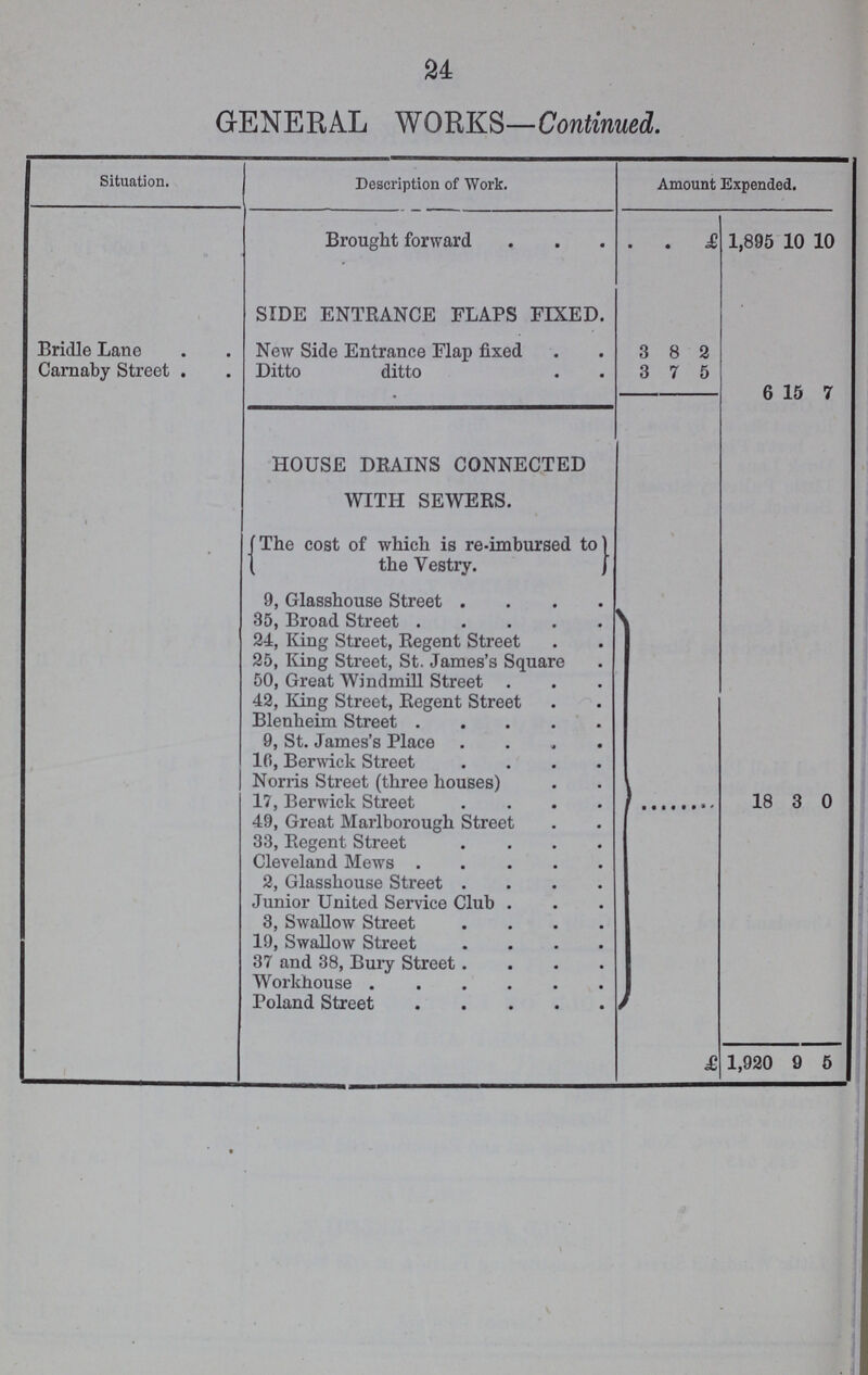 24 GENERAL WORKS—Continued. Situation. Description of Work. Amount Expended. Brought forward £1,895 10 10 SIDE ENTRANCE FLAPS FIXED. Bridle Lane New Side Entrance Flap fixed 3 8 2 Carnaby Street . Ditto ditto 3 7 5 6 15 7 HOUSE DRAINS CONNECTED WITH SEWERS. The cost of which is re-imbursed to the Vestry. 9, Glasshouse Street 35, Broad Street 24, King Street, Regent Street 25, King Street, St. James's Square 50, Great Windmill Street. 42, King Street, Regent Street Blenheim Street 9, St. James's Place. 10, Berwick Street Norris Street (three houses) 17, Berwick Street 18 3 0 49, Great Marlborough Street 33, Regent Street Cleveland Mews 2, Glasshouse Street Junior United Service Club 3, Swallow Street 19, Swallow Street 37 and 38, Bury Street Workhouse Poland Street £1,920 9 5