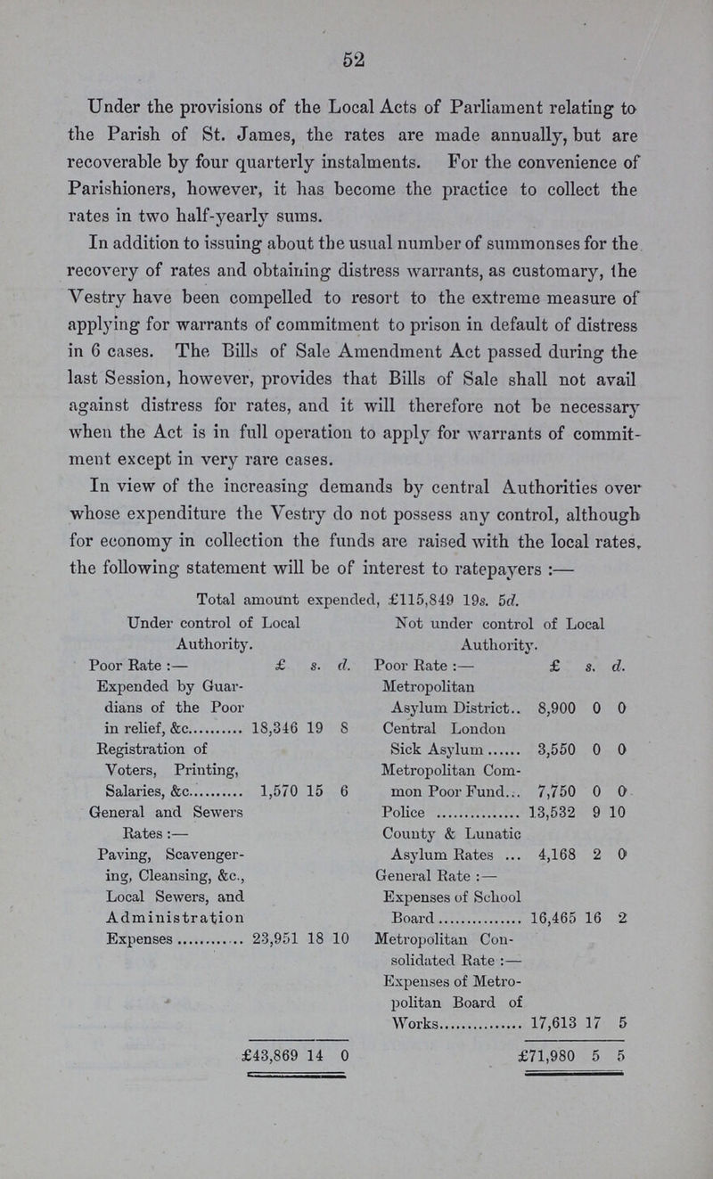 52 Under the provisions of the Local Acts of Parliament relating to the Parish of St. James, the rates are made annually, but are recoverable by four quarterly instalments. For the convenience of Parishioners, however, it has become the practice to collect the rates in two half-yearly sums. In addition to issuing about the usual number of summonses for the recovery of rates and obtaining distress warrants, as customary, the Vestry have been compelled to resort to the extreme measure of applying for warrants of commitment to prison in default of distress in 6 cases. The Bills of Sale Amendment Act passed during the last Session, however, provides that Bills of Sale shall not avail against distress for rates, and it will therefore not be necessary when the Act is in full operation to apply for warrants of commit ment except in very rare cases. In view of the increasing demands by central Authorities over whose expenditure the Vestry do not possess any control, although for economy in collection the funds are raised with the local rates, the following statement will be of interest to ratepayers:— Total amount expended, £115,849 19s. 5d. Under control of Local Authority. Not under control of Local Authority. Poor Rate:— £ s. d. Poor Rate:— £ s. d. Expended by Guar dians of the Poor in relief, &c. 18,346 19 8 Metropolitan Asylum District.. 8,900 0 0 Central London Sick Asylum 3,550 0 0 Registration of Voters, Printing, Salaries, &c 1,570 15 6 Metropolitan Com¬ mon Poor Fund 7,750 0 0 General and Sewers Rates:— Police 13,532 9 10 County & Lunatic Asylum Rates 4,168 2 0 Paving, Scavenger ing, Cleansing, &c., Local Sewers, and Administration Expenses 23,951 18 10 General Rate:— Expenses of School Board 16,465 16 2 Metropolitan Con solidated Rate:— Expenses of Metro politan Board of Works 17,613 17 5 £43,869 14 0 £71,980 5 5