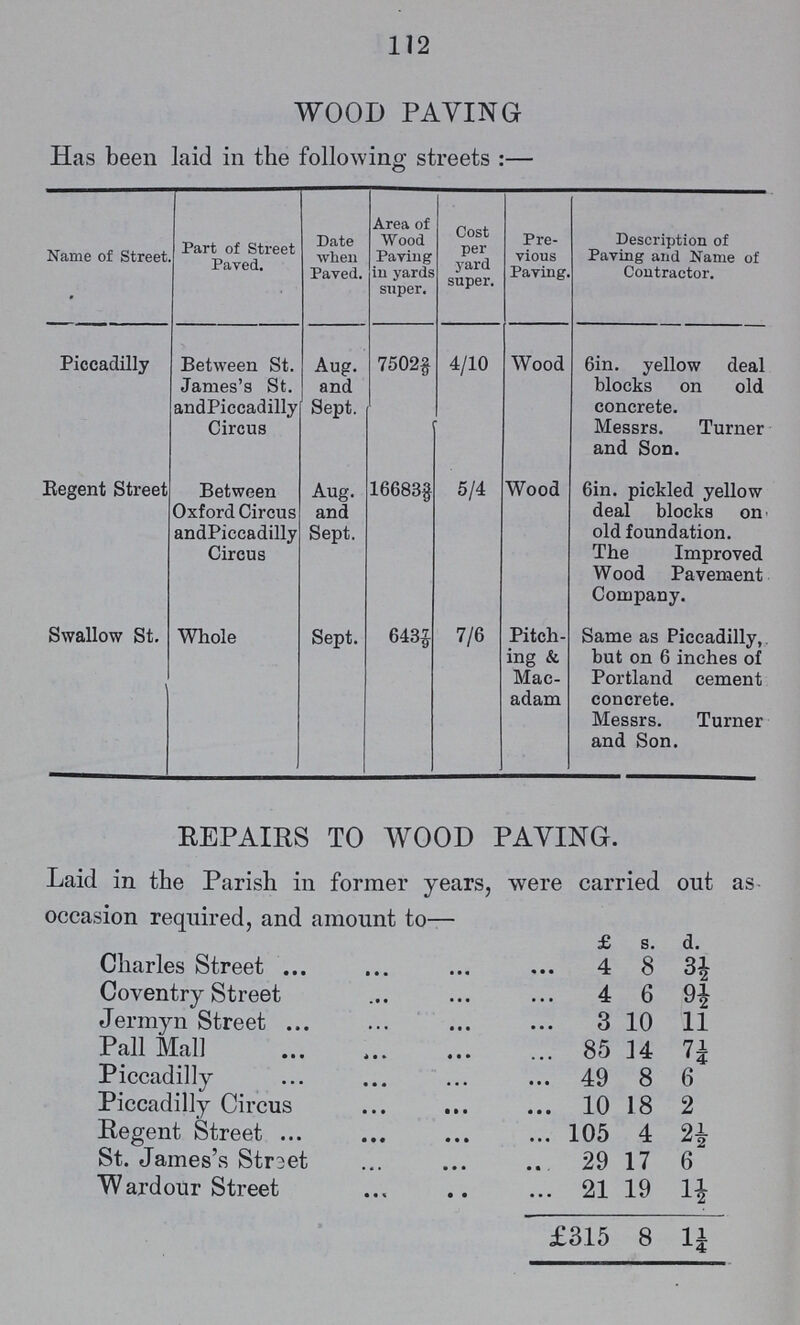 112 WOOD PAYING Has been laid in the following streets:— Name of Street Part of Street Payed. Date when Paved. Area of Wood Paring in yards super. Cost per yard super. Pre vious Paving. Description of Paving and Name of Contractor. Piccadilly Between St. James's St. andPiccadilly Circus Aug. and Sept. 75022/9 4/10 Wood 6in. yellow deal blocks on old concrete. Messrs. Turner and Son. Regent Street Between Oxford Circus andPiccadilly Circus Aug. and Sept. 166833/9 5/4 Wood 6in. pickled yellow deal blocks on old foundation. The Improved Wood Pavement Company. Swallow St. Whole , Sept. 6437/9 7/6 Pitch ing & Mac adam Same as Piccadilly, but on 6 inches of Portland cement concrete. Messrs. Turner and Son. REPAIRS TO WOOD PAYING. Laid in the Parish in former years, were carried out as occasion required, and amount to— £ s. d. Charles Street 4 8 3½ Coventry Street 4 6 9½ Jermyn Street 3 10 11 Pall Mall 85 14 7¼ Piccadilly 49 8 6 Piccadilly Circus 10 18 2 Regent Street 105 4 2½ St. James's Street 29 17 6 Wardour Street 21 £315 19 8 1½ 1¼