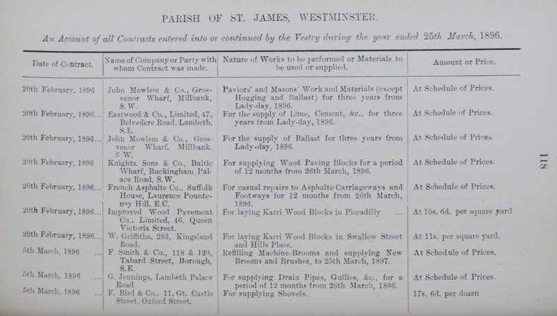 118 PARISH OF ST. JAMES, WESTMINSTER. An Account of all Contracts entered into or continued by the Vestry during the year ended 25th March, 1896. Date of Contract. Name of Company or Party with whom Contract was made. Nature of Works to be performed or Materials to be used or supplied. Amount or Price. 20th February. 1896 John Mowlem & Co., Gros venor Wharf. Millbank, S.W Paviors' and Masons' Work and Materials (except Hogging and Ballast) for three years from Lady-day, 1896. At Schedule of Prices. 20th February, 1896 Eastwood & Co., Limited, 47, Belvedere Road. Lambeth. S.E. For the supply of Lime, Cement, &c., for three years from Lady-day, 1896. At Schedule of Prices. 20th February, 1896 John Mowlem & Co., Gros venor Wharf. Millbank, S W. For the supply of Ballast for three years from Lady-day.1896. At Schedule of Prices 20th February. 1896 Knights. Sons & Co., Baltic Wharf, Buckingham Pal ace Road, S. W. For supplying Wood Paving Blocks for a period of 12 months from 26th March, 1896. At Schedule of Prices. 20th February, 1896 French Asphalte Co., Suffolk House, Laurence Pounte ney hill. E.C. For casual repairs to Asphalte Carriageways and Footayvs for 12 months from 26th March, 1896. At Schedule of Prices. 20th February, 1896 Improved Wood Pavement Co.. Limited, 46, Queen Victoria Street. For laying Karri Wood Blocks in Piccadilly At 10s. 6d. per square yar.l 20th February, 1896 . Griffiths, 283, Kingsland Eoad. For laying Karri Wood Blocks in Swallow Street and Hills Place. At 11s. per square yard. 5th March, 1896 F. Smith & Co., 118 & 120, Tabard Street, Borough, S. E. Refilling Machine-Brooms and supplying New Brooms and Brushes, to 25th March, 1897. At Schedule of Prices. 5th March, 1896 G. Jennings, Lambeth Palace Road For supplying Drain Pipes, Gullies, &c., for a period of 12 months from 26th March, 1896. At Schedule of Prices. 5th March, 1896 F. Bird & Co., 11. Gt. Castle street. Oxford Street. For supplying Shovels. 17s. 6d. per dozen