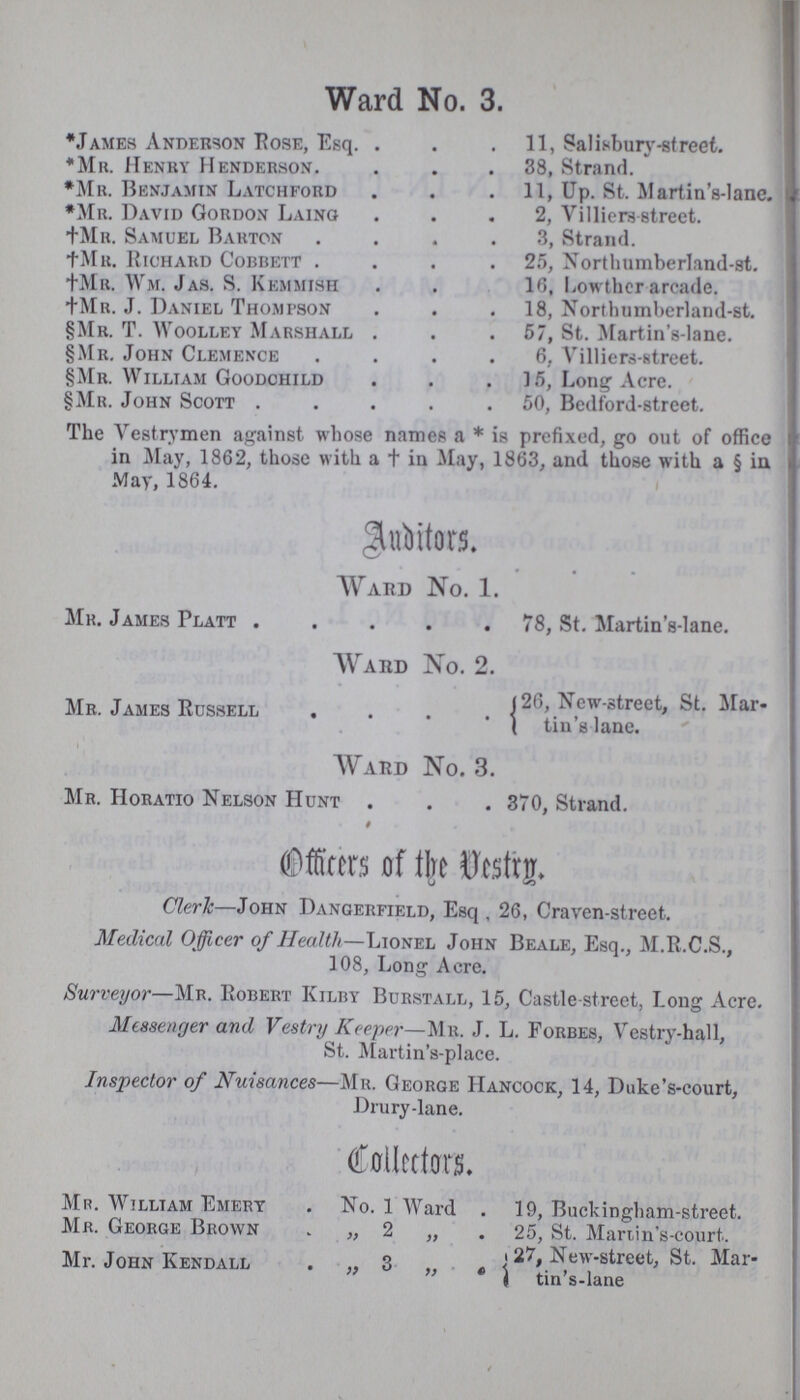 Ward No. 3. *James Anderson Rose, Esq. 11, Salisbury-street. *Mr. Henry Henderson 38, Strand. *Mr. Benjamin Latchford 11, Up. St. Martin's-lane. *Mr. David Gordon Laing 2, Villiers-street. †Mr. Samuel Barton 3, Strand. †Mr. Richard Cobbett 25, Northumberland-st. †Mr. Wm. Jas. S. Kemmish 16, Lowther arcade. †Mr. J. Daniel Thompson 18, Northumberland-st. §Mr. T. Woolley Marshall 57, St. Martin's-lane. §Mr. John Clemence 6, Villiers-street. §Mr. William Goodchild 15, Long Acre. §Mr. John Scott 50, Bedford-street. The Vestrymen against whose names a *is prefixed, go out of office in May, 1862, those with a †in May, 1863, and those with a § in May, 1864. Auditors. Ward No. 1. Mr. James Platt 78, St. Martin's-lane. Ward No. 2. Mr. James Russell 26 Now-street, St. Mar- tin's lane. Ward No. 3. Mr. Horatio Nelson Hunt 370, Strand. Officers of the Vestry. Cleric—John Dangerfield, Esq , 26, Craven-street. Medical Officer of Health—Lionel John Beale, Esq., M.R.C.S., 108, Long Acre. Surveyor—Mr. Robert Kilby Burstall, 15, Castle-street, Long Acre. Messenger and Vestry Keeper—Mr. J. L. Forbes, Vestry-hall, St. Martin's-place. Inspector of Nuisances—Mr. George Hancock, 14, Duke's-court, Drury-lane. Collectors. Mr. Willtam Emery No. 1 Ward 19, Buckingham-street. Mr. George Brown „ 2 „ 25, St. Mariin's-court. Mr. John Kendall „3 „ 27,New-street, St. Mar- tin s-lane