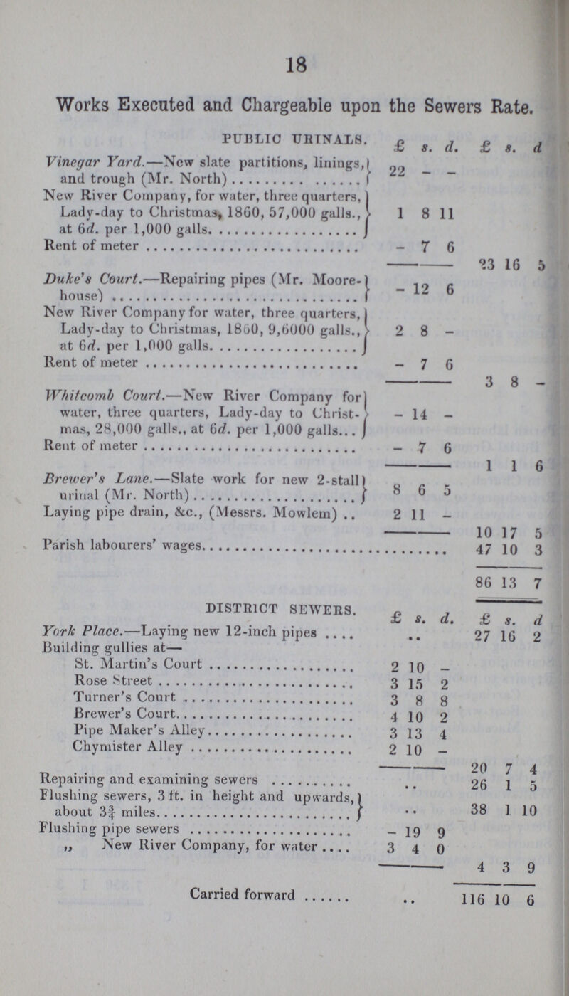 18 Works Executed and Chargeable upon the Sewers Rate. PUBLIC URINALS. £ s. d. £ s. d Vinegar Yard.—New slate partitions, linings,| and trough (Mr. North) 22 - - New River Company, for water, three quarters, Lady-day to Christmas, 1860, 57,000 galls., at 6d. per 1,000 galls 1 8 11 Rent of meter - 7 6 23 16 5 Duke's Court.—Repairing pipes (Mr. Moore- house) - 12 6 New River Company for water, three quarters, Lady-day to Christmas, 1860, 9,6000 galls., at 6d. per 1,000 galls 2 8 - Rent of meter — 7 6 3 8 - Whitcomb Court.—New River Company for) water, three quarters, Lady-day to Christ mas, 28,000 galls., at 6d. per 1,000 galls - 14 - Rent of meter — 7 6 1 1 6 Brewer's Lane.—Slate work for new 2-stall urinal (Mr. North) 8 6 5 Laying pipe drain, &c., (Messrs. Mowlem) 2 11 - 10 17 5 Parish labourers' wages 47 10 3 86 13 7 DISTRICT SEWERS. £ s. d. £ s. d YorKPlace.—Laying new 12-inch pipes 27 16 2 Building gullies at— St. Martin's Court 2 10 Rose Street 3 15 2 Turner's Court 3 8 8 Brewer's Court 4 10 2 Pipe Maker's Alley 3 13 4 Chymister Alley 2 10 — 20 7 4 Repairing and examining sewers 26 1 5 Flushing sewers, 3ft. in height and upwards,) about 3¾ miles 38 1 10 Flushing pipe sewers — 19 9 „ New River Company, for water 3 4 0 4 3 9 Carried forward 116 10 6