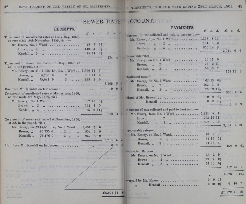42 43 RATE ACCOUNT OF THE VESTRY OF ST. MARTIN-IN-THE-FIELDS, FOR THE TEAR ENDING 25TH MARCH, 1861. SEWER RATE ACCOUNT. RECEIPTS PAYMENTS. £ s.. d. £ s. d. £ s. d. £ s. d. To amount of uncollected rates at Lady Day, 1860, on rate made 10th November, 1859, viz.:— ???amount of rate collected and paid to bankers by— Mr. Emery, from No. 1 Ward 1,358 8 10 Mr. Emery, No. 1 Ward 48 7 3½ Brown, „ 2 „ 734 13 2 Brown „ 2 „ 140 3 0½ Kendall, „ 3 „ 850 18 9 2.944 0 9 Kendall „ 3 „ 45 14 3½ ???I'coverable rates— 234 4 ??? To amount of sewer rate made 3rd May, I860, at 3d. in the pound, viz:— Mr. Emery, on No. 1 Ward 26 17 0 Brown, ,, 2 ,, 75 2 11 Mr. Emery, on ,£111,966 1s., No. 1 Ward 1,399 11 6 Kendall, „ 3 „ 56 19 7 158 19 6 Brown, „ 66,735 0 „ 2 „ 831 14 6 ???collected rates— Kendall, „ 75,048 0 „ 3 938 2 0 Mr. Emery on No. 1 Ward 62 13 0½ 3,169 8 0 Brown, ,, 2 ,, 162 1 5 Due from Mr. Kendall on last account • • 0 0 2 Kendall „ 3 „ 75 9 11½ To amount of uncollected rates at Michaelmas, 1860, on rate made 3rd May, 1860, viz:— 300 4 5 ???hand of Mr. Brown 0 0 0½ Mr. Emery, No. 1 Ward 62 13 0½ „ Kendall 0 8 8½ Brown, „ 2 „ 162 1 5 0 8 9 Kendall, „ 3 „ 75 9 114 ???amount of rate collected and paid to bankers by— 300 4 5 Mr. Emery, form No. 1 Ward 1,421 5 1 To amount of sewer rate made 1st November, 1860, at 3d. in the pound, viz.: Brown, „ 2 „ 793 16 11 Kendall, „ 3 „ 922 2 10 Mr. Emery, on £114,550 1s., No. 1 Ward 1,431 17 6 3,137 4 10 Brown, „ 66,735 0 „ 2 „ 834 3 9 ???ecoverable rates— Kendall, „ 76,176 0 „ 3 „ 952 4 0 Mr. Enery on No. 1 Ward 40 2 9 3,218 5 3 Brown „ 2 „ 74 10 5½ Du from Mr. Kendall on last account .. 0 8 8 Kendall „ 3 „ 54 16 4 169 9 6½ ???acollected Rates— Mr. Emery, on No. 1 Ward 33 2 9 Brown „ 2 „ 127 17 94 Kendall „ 3 „ 51 13 64 212 14 1 .. 6,923 1 10½ ???verpaid by Mr. Emery 0 0 14 0 10 2 „ Kendall 0 10 04 £6,922 11 8 £6,922 11 8½