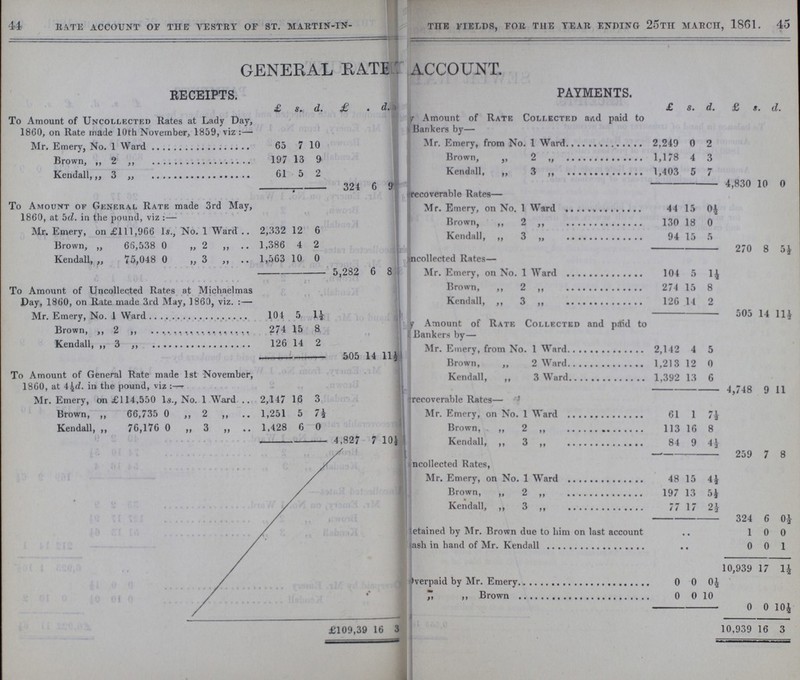 44 RATE ACCOUNT OF THE VESTRY OF ST. MARTIN-IN- THE FIELDS, FOR THE TEAR ENDING 25TH MARCH, 1861. 45 GENERAL RATE ACCOUNT. RECEIPTS. PAYMENTS. £ s. d. £ s. d. £ s. d. £ s. d To Amount of Uncollected Rates at Lady Day, 1860, on Rate made 10th November, 1859, viz:— Amount of Rate Collected and paid to Bankers by— Mr. Emery No.1 ward 65 7 10 Mr. Emery from No. 1 wand 2,249 0 2 Brown „ 2 „ 197 13 9 Brown, ,, 2 ,, 1,178 4 3 kendall „ 3 „ „ 61 5 2 Kendall, ,, 3 „ 1,403 5 7 324 6 9 4,830 10 0 recoverable Rates— To Amount of General Rate made 3rd May, 1860, at 5d. in the pound, viz :— Mr. Emery from No. 1 wand 44 15 0½ Brown, ,, 2 ,, 130 18 0 Mr. Emery, on £111,966 1s., No. 1 Ward 2,332 12 6 Kendall, ,, 3 „ 94 15 5 Brown, „ 66,538 0 „ 2 ,, 1,386 4 2 270 8 5½ Kendall, ,, 75,048 0 ,,3 ,, 1,563 10 0 uncollected Rates— 5,282 6 8 Mr. Emery, on No. 1 Ward 104 5 1½ To Amount of Uncollected Rates at Michaelmas Day, 1860, on Rate made 3rd May, 1860, viz.:— Brown, ,, 2 ,, 274 15 8 Kendall, ,, 3 ,, 126 14 2 Mr. Emery, No. 1 Ward 104 5 1½ 505 14 11½ Brown, ,, 2 ,, 274 15 8 Amount of Rate Collected and paid to Bankers by— 126 14 2 Mr. Emery, from No. 1 Ward 2,142 4 5 505 14 11½ Brown, ,, 2 Ward 1,213 12 0 To Amount of General Rate made 1st November, 1860, at 4½d. in the pound, viz:— 1 Kendall, ,, 3 Ward 1,392 13 6 4,748 9 11 Mr. Emery, on £114,550 1s., No. 1 Ward 2,147 16 3 recoverable Rates— Brown, ,, 66,735 0 ,,2 ,, 1,251 5 7½ Mr. Emery, on No. 1 Ward 61 1 7½ Kendall, ,, 76,176 0 ,,3 ,, 1,428 6 0 Brown, ,, 2 ,, 113 16 8 4,827 7 10½ Kendall, ,, 3 ,, 84 9 4½ 259 7 8 Uncollected Kates, Mr. Emery, on No. 1 Ward 48 15 4½ Brown, ,, 2 ,, 197 13 5½ Kendall, ,, 3 ,, 77 17 2½ 324 6 0½ ???tetained by Mr. Brown due to him on last account 1 0 0 ???Ash in hand Mr.Kendol 0 0 1 10,939 17 1½ Overpaid by Mr. Emery 0 0 0½ „ „ Brown 0 0 10 0 0 10½ £109,39 16 3 10,939 16 3