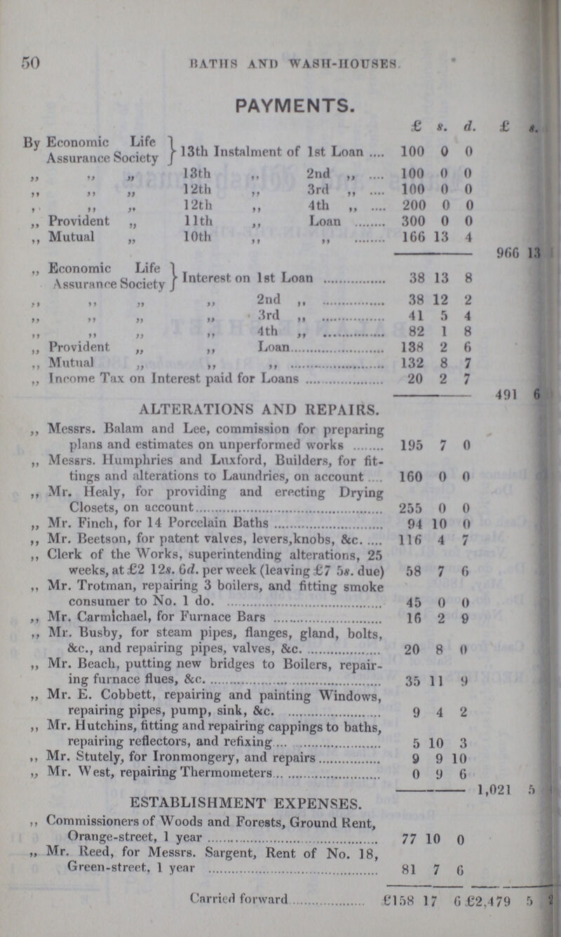 50 BATHS AND WASH-HOUSES. PAYMENTS. £ 8. d. £ s. By Assurance Society 13th Instalment of 1st Loan 100 0 0 „ „ „ 13th „ 2nd „ 100 0 0 „ „ „ 12th „ 3rd „ 100 0 0 „ „ „ 12th „ 4th „ 200 0 0 „ Provident „ 11th „ Loan 300 0 0 „ Mutual „ 10th „ „ 166 13 4 966 13 „ Economic Life Assureance Soiety Interest on 1st Loan 38 13 8 „ „ „ „ 2nd „ 38 12 2 „ „ „ „ 3rd „ 41 5 4 „ „ „ „ 4th „ 82 1 8 „ Provident „ „ Loan 138 2 6 „ Mutual „ „ „ 132 8 7 „ Income Tax on Interest paid for Loans 20 2 7 491 6 ALTERATIONS AND REPAIRS. „ Messrs. Balam and Lee, commission for preparing plans and estimates on unperformed works 195 7 0 ,, Messrs. Humphries and Lnxford, Builders, for fit tings and alterations to Laundries, on account 160 0 0 „ Mr. Healy, for providing and erecting Drying Closets, on account 255 0 0 „ Mr. Finch, for 14 Porcelain Baths 94 10 0 „ Mr. Beetson, for patent valves, levers,knobs, &c 116 4 7 „ Clerk of the Works, superintending alterations, 25 weeks,at£2 12s. 6d. per week (leaving £7 5s. due) 58 7 6 „ Mr. Trotman, repairing 3 boilers, and fitting smoke consumer to No. 1 do 45 0 0 „ Mr. Carmichael, for Furnace Bars 16 2 9 „ Mr. Busby, for steam pipes, flanges, gland, bolts, &c., and repairing pipes, valves, &c 20 8 0 „ Mr. Beach, putting new bridges to Boilers, repair- ing furnace flues &c. 35 11 9 „ Mr. E. Cobbett, repairing and painting Windows, repairing pipes, pump, sink, &c 9 4 2 „ Mr. Hutchins, fitting and repairing cappings to baths, repairing reflectors, and refixing 5 10 3 ,, Mr. Stutely, for Ironmongery, and repairs 9 9 10 „ Mr. W est, repairing Thermometers 0 9 6 1,021 ft ESTABLISHMENT EXPENSES. ,, Commissioners of Woods and Forests, Ground Rent, Orange-street, 1 year 77 10 0 „ Mr. Reed, for Messrs. Sargent, Rent of No. 18, Green-street, 1 year 81 7 6 Carried forward £158 7 6 £2,479 5