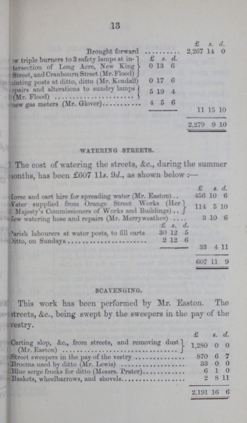 13  £ s. d. Brought forward 2,267 14 0 New triple burners to 3 safety lamps at in tersection of Long Acre, New King Street, and Cranbourn Street (Mr. Flood) £ s. d. 0 13 6 Printing posts nt ditto, ditto (Mr. Kendall) 0 17 6 Repairs and alterations to sundry lumps (Mr. Floods) 5 19 4 New gas meters (Mr. Glover) 4 5 6 11 15 10 2,279 9 10 WATERING STREETS. The cost of watering the streets, &c., during the summer months, has been £607 11s. 9d., as shown below:— £ s. d. Horse and cart hire for spreading water (Mr. Easton) 456 10 6 Water supplied from Orange Street Works (Her Majesty's Commissioners of Works and Buildings) 114 5 10 New watering hose and repairs (Mr. Merry weather) 3 10 6 £ s. d. Parish labourers at water posts, to fill carts 30 12 5 Ditto, on Sundays 2 12 6 33 4 11 607 11 9 scavenging. This work has been performed by Mr. Easton. The streets, &c., being swept by the sweepers in the pay of the Vestry. £ s. d. Carting slop, &c., from streets, and removing dust (Mr. Easton) 1,280 0 0 Street sweepers in the pay of the vestry 870 6 7 Brooms used by ditto (Mr. Lewis) 33 0 0 Blue serge frocks for ditto (Messrs. Prater) 6 1 0 Baskets, wheelbarrows, and shovels 2 8 11 2,191 16 6