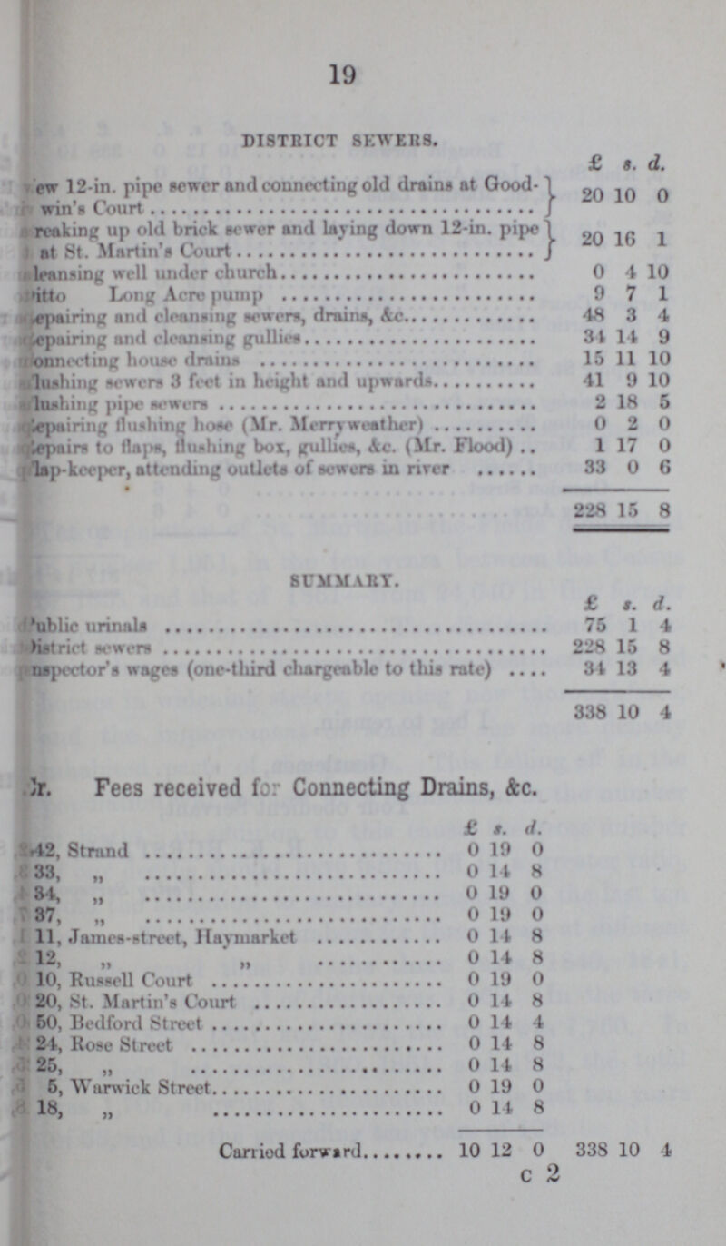 19 DISTRICT SEWERS. £ s. d. ???ew 12-in. pipe sewer and connecting old drains at Good ???win's Court 20 10 0 ???reaking up old brick sewer and laying down 12-in. pipe ???at St. Martin's Court 20 16 1 ???leansing well under church 0 4 10 ???itto Long Acre pump 9 7 1 ???epairing and cleansing sewers, drains, Ac 48 3 4 ???epairing and cleansing gullies 31 14 9 ???onnecting house drains 15 11 10 ???lushing sewers 3 feet in height and upwards 41 9 10 ???lushing pipe sewers 2 18 5 ???epairing Hushing hose (Mr. Merryweather) 0 2 0 ???epnirs to ilajw, flushing box, gullies, &c. (Mr. Flood) 1 17 0 ???lap-keeper, attending outlets of sewers in river 33 0 6 828 15 8 SUMMARY. £ s d. Public urinals 75 1 4 District sewers 228 15 8 Inspector's wages (one-third chargeable to this rate) 34 13 4 338 10 4 Cr. Fees received for Connecting Drains, &c. £ s. d. ???42, Strand 0 19 0 ???33, ,, 0 14 8 ???34, ,, 0 19 0 ???37, „ 0 19 0 ???11, James-street, Haymarket 0 14 8 ???12, ,, 0 14 8 ???10, Russell Court 0 19 0 ???20, St. Martin's Court 0 14 8 ???50, Bedford Street 0 14 4 ???24, Rose Street 0 14 8 ???25, ,, 0 1 1 8 ???5, Warwick Street 0 19 0 ???18, ,,, 0 14 8 Carried forward 10 12 0 338 10 4 c2
