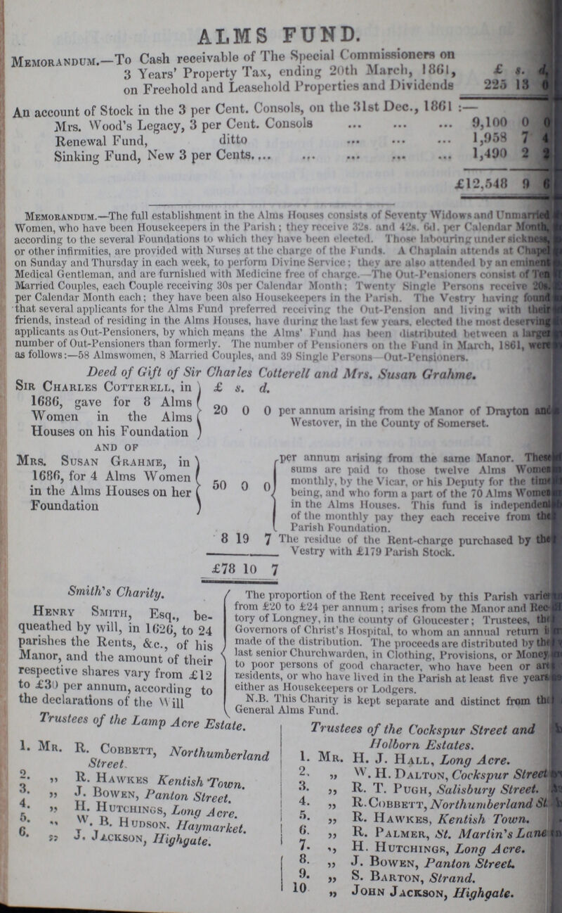 ALMS FUND. £ s. d. Memorandum.– To Cash Receivable of the Special Commissioners on 3 years' Property Tax, ending 20th March,1861 on Freehold and Leasehold Properties and Dividends 225 13 0 An account of Stock in the 3 per Cent. Consols, on the 31st Dec., 1861:— Mrs. Wood's Legacy, 3 per Cent. Consols 9,100 0 0 Renewal Fund, ditto 1,958 7 4 Sinking Fund, New 3 per Cents. 1,490 2 2 £12,548 9 6 Memorandum.—The full establishment in the Alms Houses consists of Seventy Widows and Unmarried Women, who have been Housekeepers in the Parish; they receive 32s and 42s. 6d. per calender Month, according to the several Foundations to which they have been elected. Those labouring under sickness, or other infirmities, are provided with Nurses at the charges of the founds. A Chaplain attends at Chapel on Sunday and Thursday in each week, to perform Divine Service ; they are also attended by an eminent Medical Gentleman, and are furnished with Medicine free of charge, the Out-Pensioners consist of Ten Married Couples, each Couple receiving 30s per Calendar Month; Twenty Single Persons receive 20ft per Calendar Month each; they have been also Housekeepers in the Parish. The Vestry having found that several applicants for the Alms Fund preferred receiving the Out-Pension and living with their friends, instead of residing in the Alms Houses, have during the last few years, elected the most deserving applicants as Out-Pensioners, by which means the Alms' Fund has been distributed between a larger number of Out-Pensioners than formerly. The number of Pensioners on the Fund in March, 1861, were as follows:—58 Almswomen. 8 Married Counles. and 39 Single Person–Out Pensioners. Deed of Gift of Sir Charles Cotterell and Mrs. Susan Grahme. £ s. d. Sir Charles Cotterell, in 1686, gave for 8 Alms Women in the Alms Houses on bis Foundation 20 0 0 per annum arising from the Manor of Drayton and a Westover, in the County of Somerset. and of Mrs. Susan Grahme, in 1686, for 4 Alms Women in the Alms Houses on her Foundation 50 0 0 per annum arising from the same Manor. These sums are paid to those twelve Alms Woman monthly, by the Vicar, or his Deputy for the time| being, and who form a part of the 70 Alms Women in the Alms Houses. This fund is independent of the monthly pay they each receive from the Parish Foundation. 8 19 7 The residue of the Rent-charge purchased by the Vestry with £179 Parish Stock. £78 10 7 Smith's Charity. Henry Smith, Esq., be queathed by will, in 1626, to 24 parishes the Rents, &.c., of bis Manor, and the amount of their respective shares vary from £12 to £30 per annum, according to the declarations of the Will The proportion of the Rent received by this Parish varied from £20 to £24 per annum; arises from the Manor and Rec tory of Longney, in the county of Gloucester; Trustees, the Governors of Christ's Hospital, to whom an annual return is made of the distribution. The proceeds are distributed by the last senior Churchwarden, in Clothing, Provisions, or Money to poor persons of good character, who have been or art residents, or who have lived in the Parish at least five years either as Housekeepers or Lodgers. N.B. This Charity is kept separate and distinct from the General Alms Fund. Trustees of the Lamp Acre Estate. 1. Mr. r .Cobbett, Northumberland Street 2. „ R. Hawkes Kentish-Town. 3. „ J.Bowen, Panton Street. 4. H. Hutchings, Lonq Acre 5. W.B.Hudson. Haymarket. 6. J.Jackson, Highgate. Trustees of the Cockspur Street and Holborn Estates. 1. Mr. H. J. Hall, Long Acre. 2. „ W. H. Dalton, Cockspur Street 3. „ R. T. Pugh, Salisbury Street. 4. „ R. Cobbett, Northumberland St. 5. „ R. Hawkes, Kentish Town. 6. „ R. Palmer, St. Martin'sLane, 7. „ H. Hutchingk, Long Acre. 8. „ J. Bowen, Panton Street. 9. „ S. Barton, Strand. 10 „ John Jackson, Highgate.