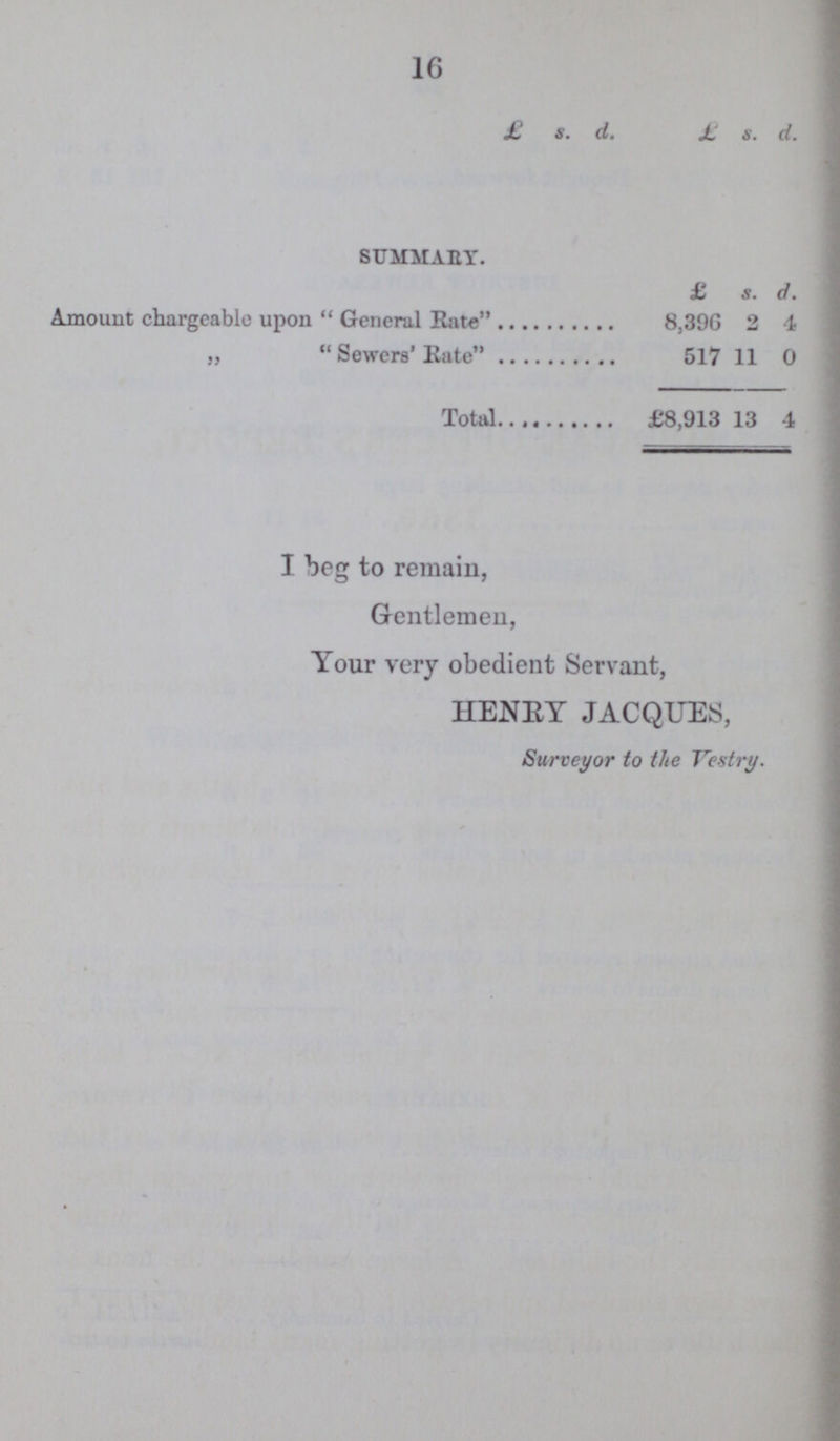 16  £ s. d. £ s. d. SUMMARY. £ s. d. Amount chargeable upon General Rate 8.39G 2 4 „ Sewers' Rate 517 11 0 Total £8,913 13 4 I beg to remain, Gentlemen, Your very obedient Servant, HENRY JACQUES, Surveyor to the Vestry.