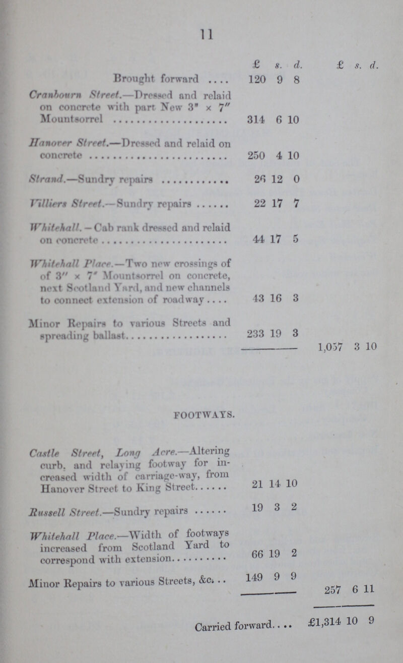 11  £ s. d. £ s. d. Brought forward 120 9 8 Cranhourn Street—Pressed and relaid on concrete with part New 3 x 7 Mountsorrel 314 6 10 Hanover Street.—Dressed and relaid on concrete 250 4 10 Strand.—Sundry repairs 26 12 0 Villiers Street.— Sundry repairs 22 17 7 Whitehall. — Cab rank dressed and relaid on concrete 44 17 5 Whitehall Place.—Two new crossings of of 3 x 7' Mountsorrel on concrete, next Scotland Yard, and new channels to connect extension of roadway 43 16 3 Minor Repair* to various Streets and spreading ballast 233 19 3 1,057 3 10 footways. Cattle Street, Long Acre.—Altering curb, and relaying footway for in creased width of carriage-way, from Hanover Street to King Street 21 14 10 Russell Street.—Sundry repairs 19 3 2 Whitehall Place.—Width of footways increased from Scotland Yard to correspond with extension 66 19 2 Minor Repairs to various Streets, &c. 149 9 9 257 6 11 Carried forward £1,314 10 9