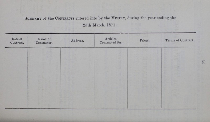 34 Summary of the Contracts entered into by the Vestry, during the year ending the 25th March, 1871. Date of Contract. Name of Contractor. Address. Articles Contracted for. Prices. Terms of Contract.