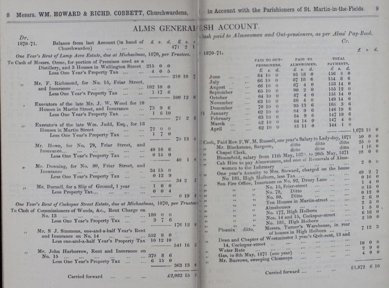 8 9 Messrs. WM. HOWARD & RICHD. COBBETT, Churchwardens, in Account with the Parishioners of St. Martin-in-the-Fields. ALMS GENERAL CASH ACCOUNT. Dr. Cash paid to Almswomen and Out-pensioners, as per Alms' Pay-Book. 1870-71. £ s. d. £ s. d. Cr. Balance from last Account (In hand of Churchwarden) 471 2 1 1870-71 £ s. d. One Year's Rent of Lamp Acre Estate, due at Michaelmas, 1870, per Trustees. To Cash of Messrs. Orme, for portion of Premises used as a Distillery, and 3 Houses in Wellington Street 215 0 0 PAIR TO OUT PENSIONERS. PAID TO ALMSWOMEN. TOTAL PAYMENTS. Less One Year's Property Tax 4 0 5 £ s. d. £ s. d. £ s. d. 210 19 7 June 64 10 0 91 18 0 156 8 0 ,, Mr. F. Richmond, for No. 15, Friar Street, and Insurance 102 10 0 July 60 10 0 87 18 0 154 8 6 August 66 10 0 87 4 0 153 14 0 Less One Year's Property Tax 1 17 6 September 65 10 0 90 2 0 155 12 0 100 12 6 October 64 10 0 87 4 0 151 14 0 „ Executors of the late Mr. J. W. Wood for 10 November 63 10 0 86 4 0 149 14 0 Houses in Martin Street, and Insurance 73 9 6 December 70 10 0 95 13 6 166 3 6 Less One Year's Property Tax 1 6 10 January 62 10 0 84 9 6 146 19 6 72 2 ??? February 63 10 0 84 9 6 147 19 6 ,, Executors of the late Wm. Judd, Esq., for 18 Houses in Martin Street 72 0 0 March 62 10 0 84 14 0 147 4 0 April 62 10 0 81 11 0 144 1 0 Less One Year's Property Tax 1 7 0 1,673 18 0 70 13 0 Cash, Paid Rev. F. W. M. Russell, one year's Salary to Lady-day, 1871 50 0 0 Mr. Howe, for No. 79, Friar Street, and Insurance 40 16 6 „ Mr. Blackstone, Surgeon, ditto ditto ditto 25 0 0 „ Chapel Clerk ditto ditto ditto 1 16 0 „ Bloomfield, salary from 11th May, 1870, to 20th May, 1871 28 0 0 Less One Year's Property Tax 0 15 0 40 1 ??? „ Cab Hire to pay Almswomen, and cost of Removals of Alms¬ women to the Infirmary 2 0 0 „ Mr. Downing, for No. 80, Friar Street, and Insurance 34 15 0 „ One year's Annuity to Mrs. Steward, charged on the house No. 181, High Holborn, less Tax 49 2 7 Less One Year's Property Tax 0 12 9 34 2 ??? „ Sun Fire Office, Insurance on No. 92, Drury Lane 0 16 0 ,, Mr. Burnell, for a Slip of Ground, 1 year 1 0 0 „ „ „ No. 15, Friar-street 1 4 0 Less Property Tax 0 0 4 „ „ „ no. 79 Ditto 0 15 0 0 19 ??? „ „ „ No. 80, Ditto 0 12 0 One Year's Rent of Cocks-pur Street Estate, due at Michaelmas, 1870, per Trustee „ „ „ Ten Houses in Martin-street 2 6 0 „ „ „ Almshouses 2 5 0 To Cash of Commissioners of Woods, &c., Rent Charge on „ „ „ No. 177, High Holborn 1 5 0 No. 13 180 0 0 „ „ „ No. 14 and 15, Cockspur-street 6 16 0 Less One Year's Property Tax 3 7 6 „ „ „ No. 181, High Holborn 2 10 0 176 12 ??? „ Phœnix ditto, Messrs, Turner's Warehouse, in rear of houses in High Halborn 7 12 3 ,, Mr. S J. Simmons, one-and-a-half Year's Rent and Insurance on No. 14 552 9 0 „ Dean and Chapter of Westminster 1 year's Quit-rent, 13 and 14, Cockspur-street Less one-and-a-half Year's Property Tax 10 12 10 541 16 2 „ Water Rate 10 0 0 ,, Mr. John Harborrow, Rent and Insurance on „ Gas, to 8th May, 1871 (one year) 2 9 0 o No. 15 370 8 6 „ Mr. Burrows, sweeping Chimneys 4 0 0 Less One Year's Property Tax 6 15 0 303 13 6 Carried forward 1,872 6 10 Carried forward £2,082 15 5