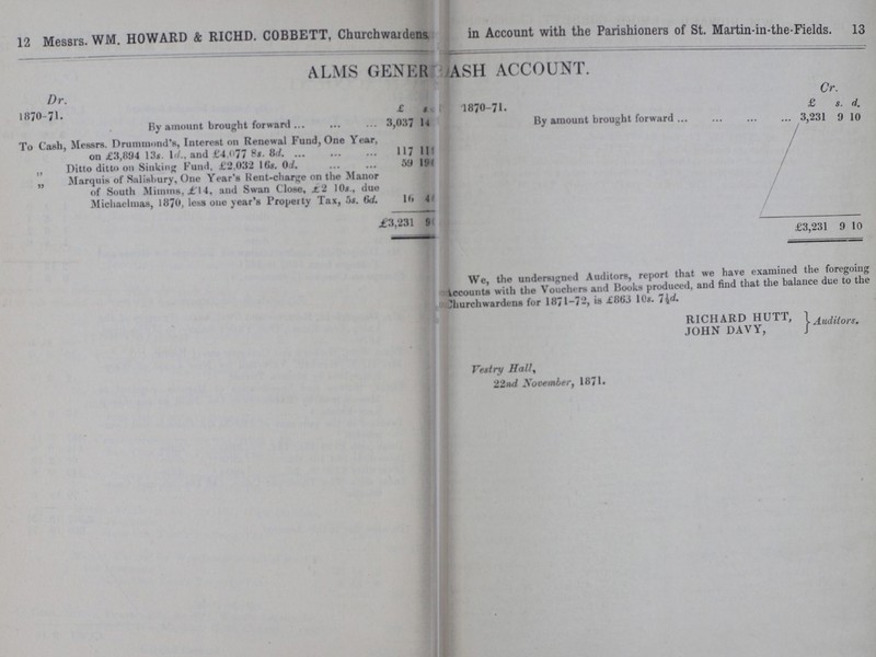 12 13 Messrs. WM. HOWARD & RICHD. COBBETT, Churchwardens, in Account with the Parishioners of St. Martin-in-the-Fields. ALMS GENERAL CASH ACCOUNT. Dr. Cr. 1870-71. £ s. . 1870-71. £ s. d. By amount brought forward 3,037 14 ??? By amount brought forward 3,231 9 10 To Cash, Messrs. Drummond's, Interest on Renewal Fund, One Year, on £3,894 13s. 1d., and £4,077 8s. 8d. 117 11??? ??? „ Ditto ditto on Sinking Fund, £2,032 16s. 0d. 59 19??? ??? „ Marquis of Salisbury, One Year's Rent-charge on the Manor of South Mimms, £14, and Swan Close, £2 10s., due Michaelmas, 1870, less one year's Property Tax, 5s. 6d. 16 4??? ??? £3,231 9??? ??? £3,231 9 10 We, the undersigned Auditors, report that we have examined the foregoing Accounts with the Vouchers and Books produced, and find that the balance due to the Churchwardens for 1871-72, is £863 10s. 7½d. RICHARD HUTT, JOHN DAVY, Auditors. Vestry Hall, 22nd November, 1871.