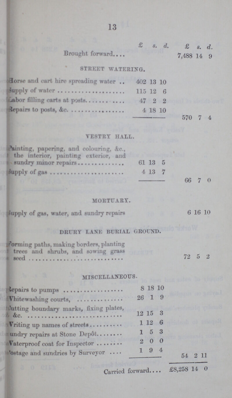 13 £ s. d. £ s. d. Brought forward 7 488 14 9 STREET WATERING. Horse and curt hire spreading water 402 13 10 (apply of water 115 12 6 Labor filling carts at posts 47 2 2 'Repairs to posts, &c. 4 18 10 570 7 4 VESTRY HALL. Painting, papering, and colouring, 4c., the interior, painting exterior, and sundry minor repairs 61 13 5 Supply of gas 4 13 7 66 7 0 MORTUARY. Supply of Gas, water, and sundry repairs 6 16 10 DRURY LANK BURIAL GROUND. forming paths, making borders, planting trees and shrubs, and sowing grass seed 72 5 2 miscellaneous. Repairs to pumps 8 18 10 Whitewashing courts 26 1 9 Cutting boundary marks, fixing plates, &c 12 15 3 Writing up names of streets 1 12 6 ???undry repairs at Stone Depot 1 5 3 Waterproof coat for Inspector 2 0 0 ???ostage and sundries by Surveyor 1 9 2 Carried forward £8,258 14 0