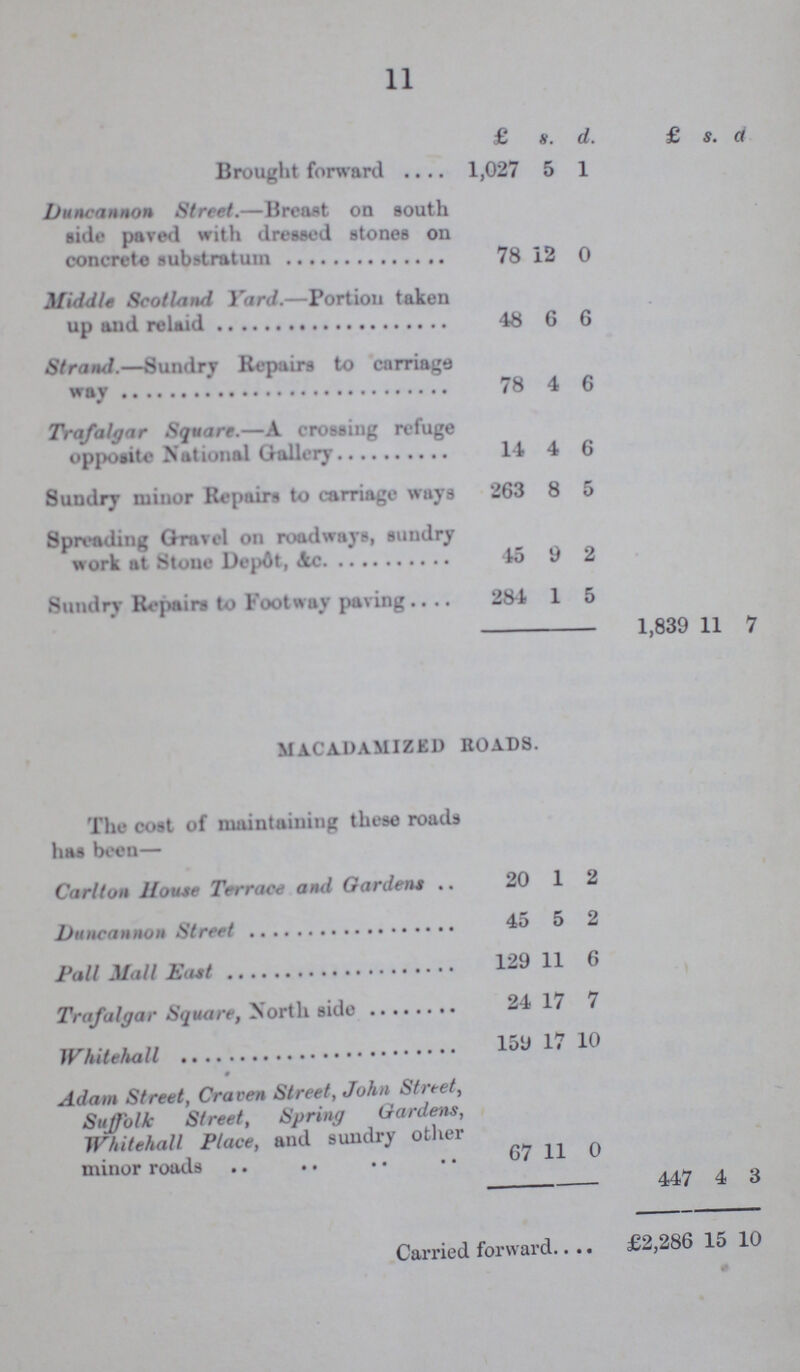 11  £ s. d. £ s. d. Brought forward 1,027 5 1 Duncannon Street.— Breast on south side paved with dressed stones on concrete substratum 78 12 0 Middle Scotland Yard.— Portion taken 48 6 6 Strand.—Sundry Repairs to carriage way 78 4 6 Trafalgar Square.— A crossing refuge opposite National Gallery 14 4 6 Sundry minor Repairs to carriage ways 263 8 5 Spreading Gravel on roadways, sundry work at Stoue Depdt, Ac 45 9 2 Sundry Repairs to Footway paving 281 1 5 1,839 11 7 macadamized Roads. The cost of maintaining these roads has been— Carlton House Terrace and Gardens 20 1 2 Duncannon street 45 5 2 Pall mall east 129 11 6 Trafalgar square, north side 24 17 7 Whitehall 159 17 10 Adam Street, Craven Street, John street, Suffolk Street, Spring Gardens, Whitehall Place, and sundry other minor roads 67 11 0 447 4 3 Carried forward £2,286 15 10