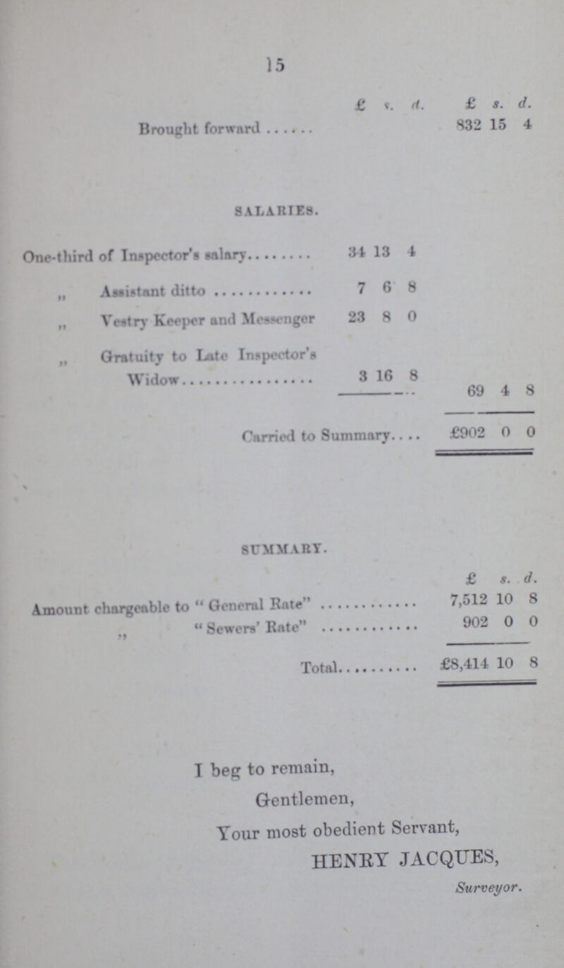 15  £ s. d. £ s. d. Brought forward 832 15 4 salaries. One-third of Inspector's salary 34 13 4 „ Assistant ditto 7 6 8 „ Vestry Keeper and Messenger 23 8 0 „ Gratuity to Late Inspector's Widow 3 16 8 69 4 8 Carried to Summary £902 0 0 summary. £ s. d. Amount chargeable to general rate 7,512 10 8 „ Sewers Rate 902 0 0 Total £8,414 10 8 I beg to remain, Gentlemen, Your most obedient Servant, HENRY JACQUES, Surveyor.