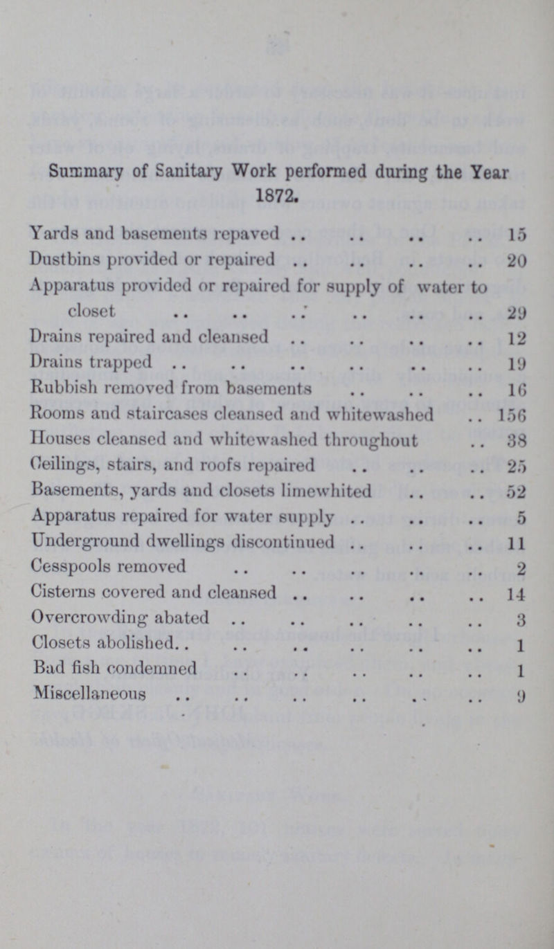 Summary of Sanitary Work performed during the Year 1872. Yards and basements repaved 15 Dustbins provided or repaired 20 Apparatus provided or repaired for supply of water to closet 29 Drains repaired and cleansed 12 Drains trapped 19 Rubbish removed from basements 16 Rooms and staircases cleansed and whitewashed 156 Houses cleansed and whitewashed throughout 38 Ceilings, stairs, and roofs repaired 25 Basements, yards and closets limewhited 52 Apparatus repaired for water supply 5 Underground dwellings discontinued 11 Cesspools removed 2 Cisterns covered and cleansed 14 Overcrowding abated 3 Closets abolished 1 Bad fish condemned 1 Miscellaneous 9