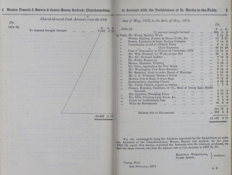 4 5 Messrs. Francis J. Barron & James Mason Andrew, Churchwardens, in Account with the Parishioners of St. Martin-in-the-Fields. Dr. Church General Cash Account from, the 25th day of May, 1872, to the 20th of May, 1873. Cr. 1872-73 To Amount brought forward £ s. d. 1872-73. By amount brought forward £ s. d. 1,007 2 111 564 6 3 By Cash, Mr. Flood, Smith's Work 7 14 3 ,, Messrs. Hailing, Pearce, & Stone, Cloth, &c. 14 2 11 „ Messrs. Lawrence At Sons, Dyeing Curtains 8 14 8 ” Contribution in aid of Church Treat 3 0 0 ,, „ Choir Expenses 44 18 10 Cost of Decoration in Church at Christmas, 1872 12 12 6 ,, Mr. Wm. Howard, for Work, as per Bill 26 4 0 Mr. Ell, 18-round ladder 0 10 6 ,, Mr. Perks, Stationary 3 5 5 ,, Messrs. Harrison, Printing 5 13 0 ,, Mr. Davy, application for Pew Rents 0 11 0 Mr. Warrington. pew Rent Receipts 0 14 0 ,, Mr. Staunton. book to order banns of Marriage 1 15 0 „ Mr. J. J. Williams, Oilman's Goods 5 17 4 „ Messrs. Cox &. Sons, 2 Alms Bags 0 17 0 ,, Stummerford, repairing Chairs 0 12 9 „ Mr. Philip palmer, repairs to Sashes 1 7 6 ,, Messrs. ridsdale, Craddock, & Co., Rent of Drury Lane Burial Ground 5 11 2 „ Mr. Appleton, Sweeping flues 0 17 0 ,, Mr. Eils, Clearing away Snow, 4c. 0 6 6 „ Police on Confirmation 1 'ay 0 5 0 „ Wine lor Sacraments 10 0 0 Balance due to this account 719 287 17 5 4 7 £1,007 2 11 £1,007 2 11 We, the undersigned, being the Auditors appointed by the I parishioners to audit the Accounts of the Churchwardens, Messrs. Barron and Andrew, for the year 1872 73, report that having examined the Accounts with the vouchers produced, we find the same correct, and that the balance due to this Account is £287 5s.7d. Matthew Wreathall, James Aston, Auditors. Vestry Hall, 2nd February, 1874.