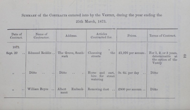 44 Summary of the Contracts entered into by the Vestry, during the year ending the 25th March, 1873. Date of Contract. Name of Contractor. Address. Articles Contracted for. Prices. Terms of Contract. 1872. Sept. 29 Edmund Reddin The Grove, South er ark Cleansing the streets 1*1,976 per annum. For 1, 2, or 3 years, determinable at the option of the Vestry ,, Ditto Ditto Horse and cart, hire for street watering 9s. 6d. per day Ditto ,, William Boyce Albert Embank ment Removing dust £800 per annum Ditto