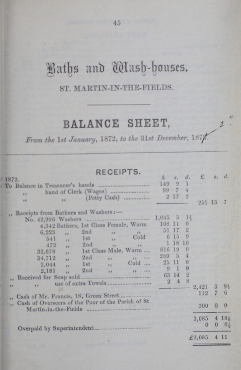 45 Baths and Wash-Hauses, st. martin-in-the-fields. BALANCE SHEET, From the 1st January, 1872, to the 31st December, RECEIPTS. 1872. £ s. d . £ s. d. To Balance in Treasurer's bands 149 9 1 „ hand of Clerk (Wages). 99 7 4 „ „ (Ptty Cash) 2 17 2 251 13 7 ,, Receipts from Bathers and Wssbers:— No. 42,996 Washers 1,045 5 1½ 4,342 Bathers, 1st Class Female, Warm 108 11 0 V 6,223 || 2nd „ ,, 51 17 2 511 „ 1st „ Cold 6 15 9 472 if 2nd ., „ 1 18 10 32,678 ,, 1st Class Male, Warm 816 19 0 34,712 ,, 2nd ,, ,, 289 5 4 2,044 „ 1st „ Cold 25 11 0 2,181 „ 2nd „ „ 9 1 9 ,, Received for Soap sold 63 14 2 ,, ,, use of extra Towels 2 4 8 2,121 3 9½ ,, Cash of Mr. Francis, 18, Green Street 112 7 6 ,, Cash of Overseers of the Foor of the Parish of St Martin-in-the-Fields 300 0 0 3,085 4 10½ Overpaid bv Superintendent 0 0 0½ £3,085 4 11