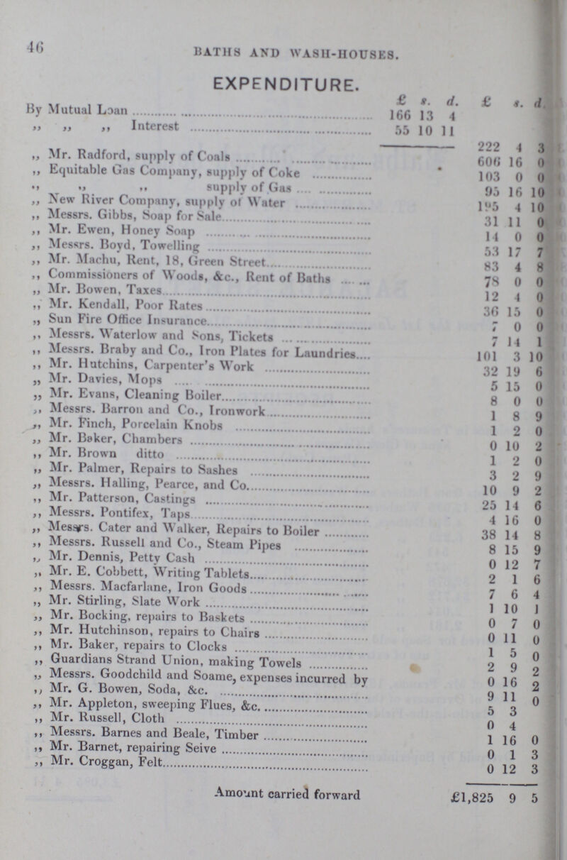 46 BATHS AND WASH-HOUSES. EXPENDITURE. £ s. d. £ s. d. By Mutual Loan 166 13 4 „ „ ft Interest 55 10 11 222 4 3 ,. Mr. Radford, supply of Coals 606 16 0 ,, Equitable Gas Company, supply of Coke 103 0 o ,, ,, supply of Gas 95 16 10 ,, New River Company, supply ot Water 125 4 10 ,, Messrs. Gibbs, Soap for Sale 31 11 0 ,, Mr. Ewen, Honey Soap 14 0 0 ,, Messrs. Boyd. Towelling 53 17 7 ,, Mr. Machu, Rent, 18, Green Street 83 4 8 ,, Commissioners of Woods, &c., Rent of Baths 78 0 0 ,, Mr. Bowen, Taxes 12 4 0 ., Mr. Kendall, Poor Rates 36 15 0 ,, Sun Fire Office Insurance 7 0 0 ,, Messrs. Waterlow and Sons, Tickets 7 14 1 ,, Messrs. Braby and Co., Iron Plates for Laundries 101 3 10 ,, Mr. Hutcbins, Carpenter's Work 32 19 6 „ Mr. Davies, Mops 5 15 0 ,, Mr. Evans, Cleaning Boiler 8 0 0 ,, Messrs. Barron and Co., Ironwork 1 8 9 ,, Mr. Finch, Porcelain Knobs 1 2 0 ,, Mr. Baker, Chambers 0 10 2 ,, Mr. Brown ditto 1 2 0 „ Mr. Palmer, Repairs to Sashes 3 2 9 ,, Messrs. Hailing, Pearce, and Co 10 9 2 ,, Mr. Patterson, Castings 25 14 6 ,, Messrs. Pontifex, Taps 4 16 0 ,, Messrs. Cater and Walker, Repairs to Boiler 38 14 8 ,, Messrs. Russell and Co., Steam Pipes 8 15 9 „ Mr. Dennis, Petty Cash 0 12 7 ,, Mr. E. Cobbett, Writing Tablets 2 1 6 ,, Messrs. Macfarlane, Iron Goods 7 6 4 ,, Mr. Stirling, Slate Work 1 10 1 ,, Mr. Bocking, repairs to Baskets 0 7 0 ,, Mr. Hutchinson, repairs to Chairs 0 11 0 ,, Mr. Baker, repairs to Clocks 1 5 0 ,, Guardians Strand Union, making Towels 2 9 2 ,, Messrs. Goodchild and Soame, expenses incurred by 0 16 2 ,, Mr. G. Bowen, Soda, &c 9 11 0 ,, Mr. Appleton, sweeping Flues, &c 5 3 ,, Mr. Russell, Cloth 0 4 ,, Messrs. Barnes and Beale, Timber 1 16 0 ,, Mr. Barnet, repairing Seive 0 1 3 ,, Mr. Croggan, Felt 0 12 3 Amount carried forward £1,825 9 5
