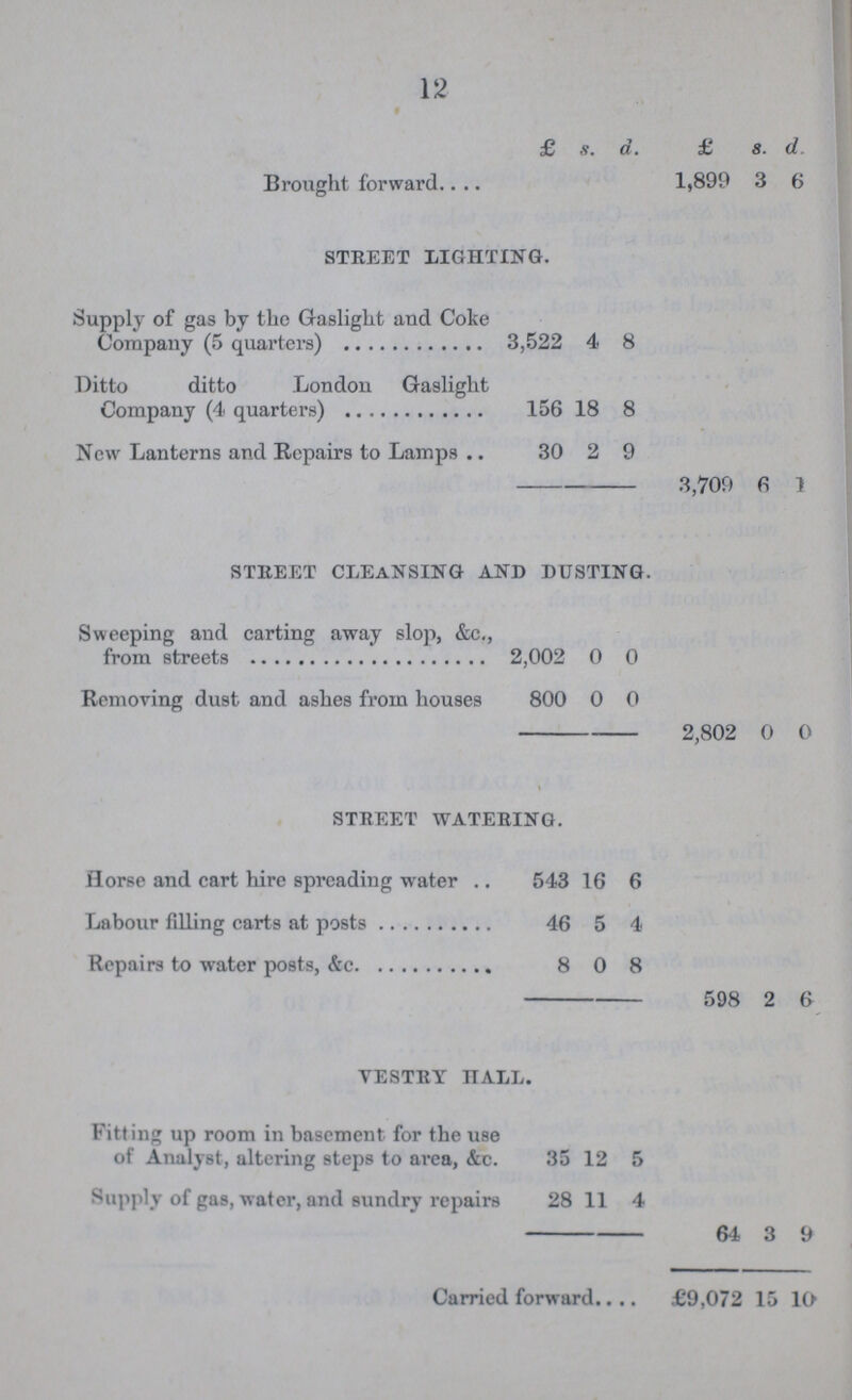 12 £ s. d. £ s. d. Brought forward 1,899 3 6 STREET LIGHTING. Supply of gas by the Gaslight and Coke Company (5 quarters) 3,522 4 8 Ditto ditto London Gaslight Company (4 quarters) 156 18 8 New Lanterns and Repairs to Lamps 30 2 9 3,709 6 1 STREET CLEANSING AND DUSTING. Sweeping and carting away slop, &c., from streets 2,002 0 0 Removing dust and ashes from houses 800 0 0 2,802 0 0 STREET WATERING. Horse and cart hire spreading water 543 16 6 Labour filling carts at posts 46 5 4 Repairs to water posts, &c 8 0 8 598 2 6 VESTRY HALL. Fitting up room in basement for the use of Analyst, altering steps to area, &c. 35 12 5 Supply of gas, water, and sundry repairs 28 11 4 64 3 9 Carried forward £9,072 15 10