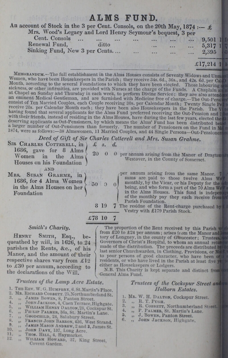 ALMS FUND. An account of Stock in the 3 per Cent. Consols, on the 20th May, 1874 £ Mrs. Wood's Legacy and Lord Henry Seymour's bequest, 3 per Cent. Consols 9,501 Renewal Fund, ditto 5,317 Sinking Fund, New 3 per Cents 2,395 £17,214 Memorandum.—The full establishment in the Alms Houses consists of Seventy Widows and Un??? Women, who have been Housekeepers in the Parish; they receive 34s. 6d., 36s., and 42s. 6d. per Cal??? Month, according to the several Foundations to which they have been elected. Those labouring ??? sickness, or other infirmities, are provided with Nurses at the charge of the Funds. A Chaplain at??? at Chapel on Sunday and Thursday in each week, to perform Divine Service; they are also attend??? an eminent Medical Gentleman, and are furnished with Medicine free of charge.—The Out-Pens:??? consist of Ten Married Couples, each Couple receiving 30s. per Calendar Month; Twenty Single Pe?? receive 20s. per Calendar Month each; they have been also Housekeepers in the Parish. The V??? having found that several applicants for the Alms Fund preferred receiving the Out-Pension and ??? with their friends, instead of residing in the Alms Houses, have during the last few years, elected the??? deserving applicants as Out-Pensioners, by which means the Alms' Fund has been distributed bet??? a larger number of Out-Pensioners than formerly. The number of Pensioners on the Fund in Mi??? 1874, were as follows:—38 Almswomen, 11 Married Couples, and 44 Single Persons—Out-Pensionen??? Deed of Gift of Sir Charles Cotter ell and Mrs. Susan Grahme. £ s. d. Sir Charles Cotterell, in 1686, gave for 8 Alms Women in the Alms Houses on his Foundation 20 0 0 per annum arising from the Manor of Draytoj??? Westover, in the County of Somerset. and Mrs. Susan Grahme, in 1686, for 4 Alms Women in the Alms Houses on her Foundation 50 0 0 per annum ansing from the same Manor. T??? sums are paid to those twelve Alms Wo Sr.??? monthly, by the Vicar, or his Deputy for the ??? being, and who form a part of the 70 Alms W??? in the Alms Houses. This fund is indepen??? of the monthly pay they each receive from|??? Parish Foundation. 8 19 7 The residue of the Rent-charge purchased by??? Vestry with £179 Parish Stock. £78 10 7 Smith's Charity. Henry Smith, Esq., be queathed by will, in 1620, to 24 parishes the Rents, &c., of his Manor, and the amount of their respective shares vary from £12 to £30 per annum, according to the declarations of the Will. ' The proportion of the Kent received by this Parish ??? from £20 to £24 per annum; arises Irani the Manor and ??? tory of Longney, in the county of Gloucester; Trustee??? Governors of Christ's Hospital, to whom an annual re??? made of the distribution. The proceeds are distributed ??? last senior Churchwarden, in Clothing, Provisions, or Marl??? to poor persons of good character, who have been or I ??? residents, or who have lived in the Parish at least five either as Housekeepers or Lodgers. N.B. This Charity is kept separate and distinct from ??? General Alms Fund. \ Trustees of the Lamp Acre Estate. 1. The Rev. W. G. Humphry, 6, St.Martin's Place. 2. Mr. Richard Cobbett. 25,NorthumberlundSt. 3. „ James Bowen, 8, Panton Street. 4. ,, John J ackson, 4, Caen Terrace,Highgate. 5. „ William Henry Dalton,28, Cockspur St. 6. „ Philip Palmer, 36a, St. Martin's Lane. 7. ,, Goodchild, 24, Salisbury Street. 8. „ Francis John Barron, 436, West Strand. 9. „ James Mason Andrew, 2 and 1, James St. 10. „ John Davy, 137. Long Acre. 11. „ Thos. Hill, 4, Haymarket. 12. „ William Howard, 37, King Street, Covent Garden. Trustees of the Cockspur Street and Holborn Estates. 1. Mr. W. H. Dalton, Cockspur Street. , 2. ,, R. T. Pugh. 3. ,, R. Cobbett, Northumberland Street. 4. ,, P. Palmer, St. Martin's Lane. 5. ,, J. Bowen, Panton Street. 6. ,, John Jackson, Highgate.