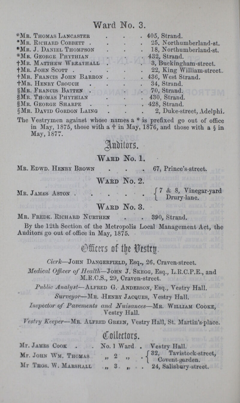 Ward No. 3. *Mr. Thomas Lancaster 405, Strand. *Mr. Richard Cobbett 25, Northumberland-st. *Mr. J. Daniel Thompson 18, Northumberland-st. *Mr. George Phythian 432, Strand. †Mr. Matthew Wreathall 3, Buckingham-street. †Mr. John Scott 22, King William-street, †Mr. Francis John Barron 436, West Strand. †Mr. Henry Crouch 34, Strand §Mr. Francis Batten . 70, Strand §Mr. Thomas Phythian 430, Strand §Mr. George Sharpe 428, Strand §Mr. David Gordon Laing 2, Duke-street, Adelphi. The Vestrymen against whose names a * is prefixed go out of office in May, 1875, those with a † in May, 1876, and those with a § in May, 1877. Ward No. 1. Mr. Edwd. Henry Brown 67, Prince's-street. Waed No. 2. Me. Jamb 67, Prince's street. Drury-lane. Ward No. 3. Mr. Fredk. Richard Nurthen 390, Strand. By the 12th Section of the Metropolis Local Management Act, the Auditors go out of office in May, 1875. Officers of the Vestry. Clerk—John Dangerfield, Esq., 26, Craven-street. Medical Officer of Health—John J. Skegg, Esq., L.R.C.P.E., and M.R.C.S., 29, Craven-street. Public Analyst—Alfred G. Anderson, Esq., Vestry Hall. Surveyor—Mr. Henry Jacques, Vestry Hall. Inspector of Pavements and Nuisances—Mr. William Cooke, Vestry Hall. Vestry Keeper—Mr. Alfred Green, Vestry Hall, St. Martin's-place. Collectors. Mr. James Cook No. 1 Ward . Vestry Hall. Mr. John Wm. „ 2 „ 32, Tavistock-street, Convent-garden. Mr Thos. W. Marshall „ 3 „ 24, Salisbury-street.