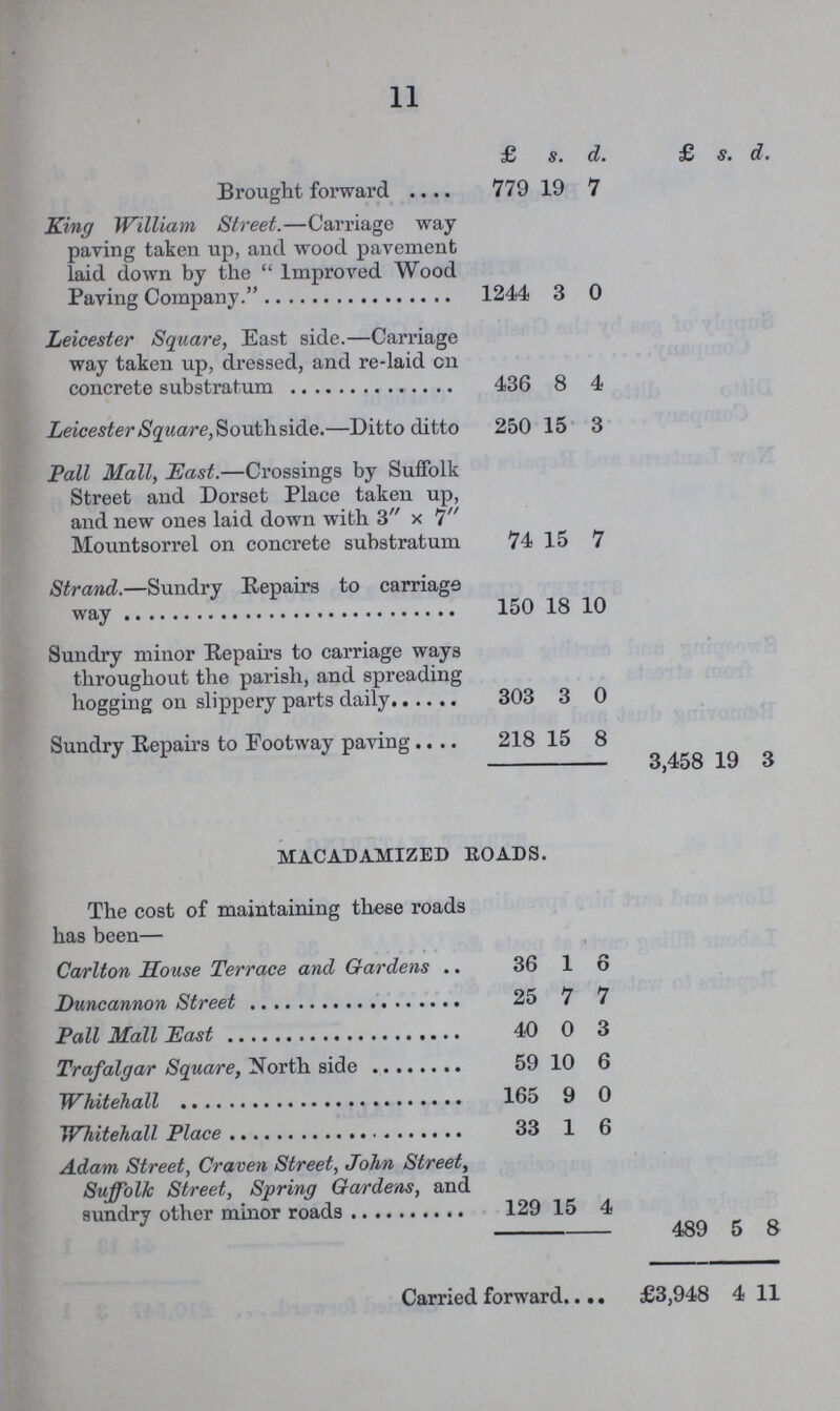 11  £ s. d. £ s. d. Brought forward 779 19 7 King William Street.—Carriage way paving taken up, and wood pavement laid down by the Improved Wood Paving Company. 1244 3 0 Leicester Square, East side.—Carriage way taken up, dressed, and re-laid on concrete substratum 436 8 4 Leicester Square, South side.—Ditto ditto 250 15 3 Pall Mall, East.—Crossings by Suffolk Street and Dorset Place taken up, and new ones laid down with 3 × 7 Mountsorrel on concrete substratum 74 15 7 Strand.—Sundry Repairs to carriage way 150 18 10 Sundry minor Repairs to carriage ways throughout the parish, and spreading hogging on slippery parts daily 303 3 0 Sundry Repairs to Footway paving 218 15 8 3,458 19 3 macadamized roads. The cost of maintaining these roads has been— Carlton House Terrace and Gardens .. 36 1 6 Duncannon Street 25 7 7 Pall Mall East 40 0 3 Trafalgar Square, North side 59 10 6 Whitehall 165 9 0 Whitehall. Place 33 1 6 Adam Street, Craven Street, John Street, Suffolk Street, Spring Gardens, and sundry other minor roads 129 15 4 489 5 8 Carried forward £3,948 4 11