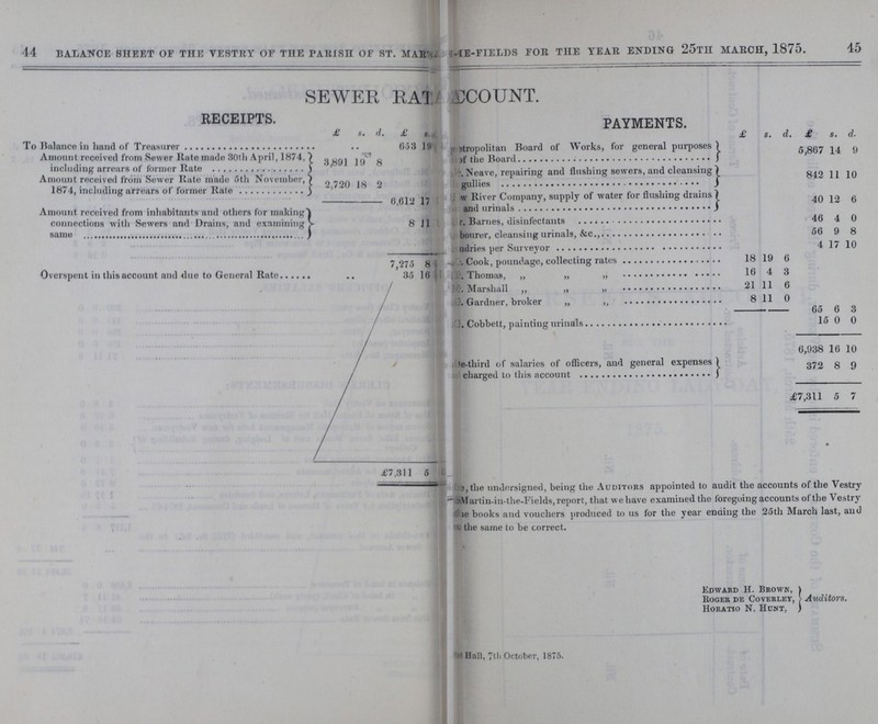 44 45 BALANCE SHEET OF THE VESTRY OF THE PARISH OF ST. MAR-FIELDS FOR THE YEAR ENDING 25TH MARCH, 1875. SEWER RATE ACCOUNT. RECEIPTS. PAYMENTS. £ s. d. £ s d. £ s. d. £ s. d. Amount received from Sewer Rate made 30th April, 1874, including arrears of former Rate 3,891 19 8 053 19 tropolitan Board of Works, for general purposes of the Board 5,807 14 9 Amount received from Sewer Rate made 5th November, 1874. including arrears of former Rate 2,720 18 2 Neave, repairing and flushing sewers, and cleansing gullies 842 11 10 6,612 17 w River Company, supply of water for flushing drains and urinals 40 12 6 Amount received from inhabitants and others for malting connections with Sewers and Drains, and examining same 8 11 Barnes, disinfectants 46 4 0 bourer, cleansing urinals,&c., 56 9 8 ndries per Surveyor 4 17 10 7,275 8 3 Cook, poundage,collecting rates 18 19 6 Overspent in this account and due to General Rate 35 16 Thomas, ,, ,, ,, 16 4 3 Marshall ,, ,, ,, 21 11 6 Garder, broker ,, ,, 8 11 0 65 6 3 Cobbett, painting urinals 15 0 0 6,938 16 10 e-third of salaries of officers, and general expenses charge to this account 372 8 9 £7,311 5 7 the undersigned, being the Auditors appointed to audit the accounts of the Vestry Martin-in-the-Fields, report that we have examined the foregoing accounts of the Vestry The books and vouchers produced to us for the year ending the 25th March last, and the same to be correct. £7,311 5 Edward H. Brown, Auditors. Roger de Coverley, Horatio N. Hunt, Hall, 7th October, 1875.