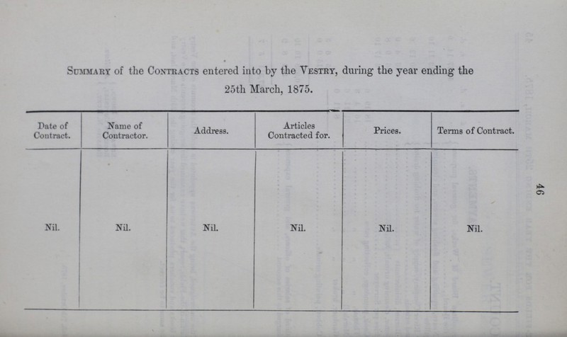 46 • Summary of the Contracts entered into by the Vestry, during the year ending the 25th March, 1875. Date of Contract. Name of Contractor. Address. Articles Contracted for. Prices. Terms of Contract. Nil Nil. Nil. Nil. Nil. Nil.