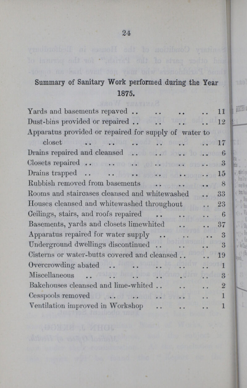 24 Summary of Sanitary Work performed during the Year 1875. Yards and basements repaved 11 Dust-bins provided or repaired 12 Apparatus provided or repaired for supply of water to closet 17 Drains repaired and cleansed 6 Closets repaired 3 Drains trapped 15 Rubbish removed from basements 8 Rooms and staircases cleansed and whitewashed 33 Houses cleansed and whitewashed throughout 23 Ceilings, stairs, and roofs repaired 6 Basements, yards and closets limewhited 37 Apparatus repaired for water supply 3 Underground dwellings discontinued 3 Cisterns or water-butts covered and cleansed 19 Overcrowding abated 1 Miscellaneous . - 3 Bakehouses cleansed and lime-whited 2 Cesspools removed 1 Ventilation improved in Workshop 1